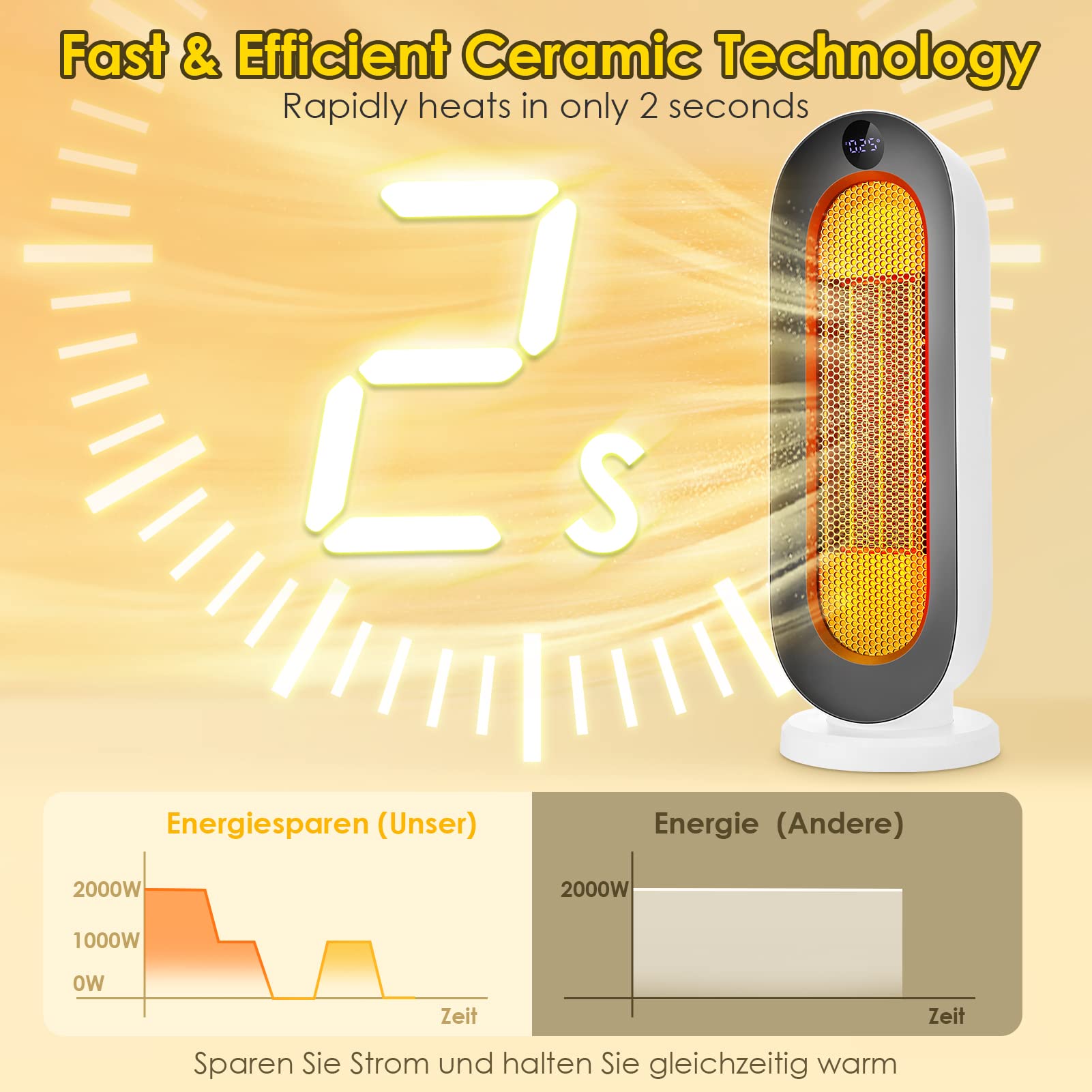 Calentador de ventilador de cerámica, 2000 W, 3 modos, termostato, temporizador de 12 horas, protección contra inclinaciones, 100° oscilante para hogar y oficina, pantalla pequeña