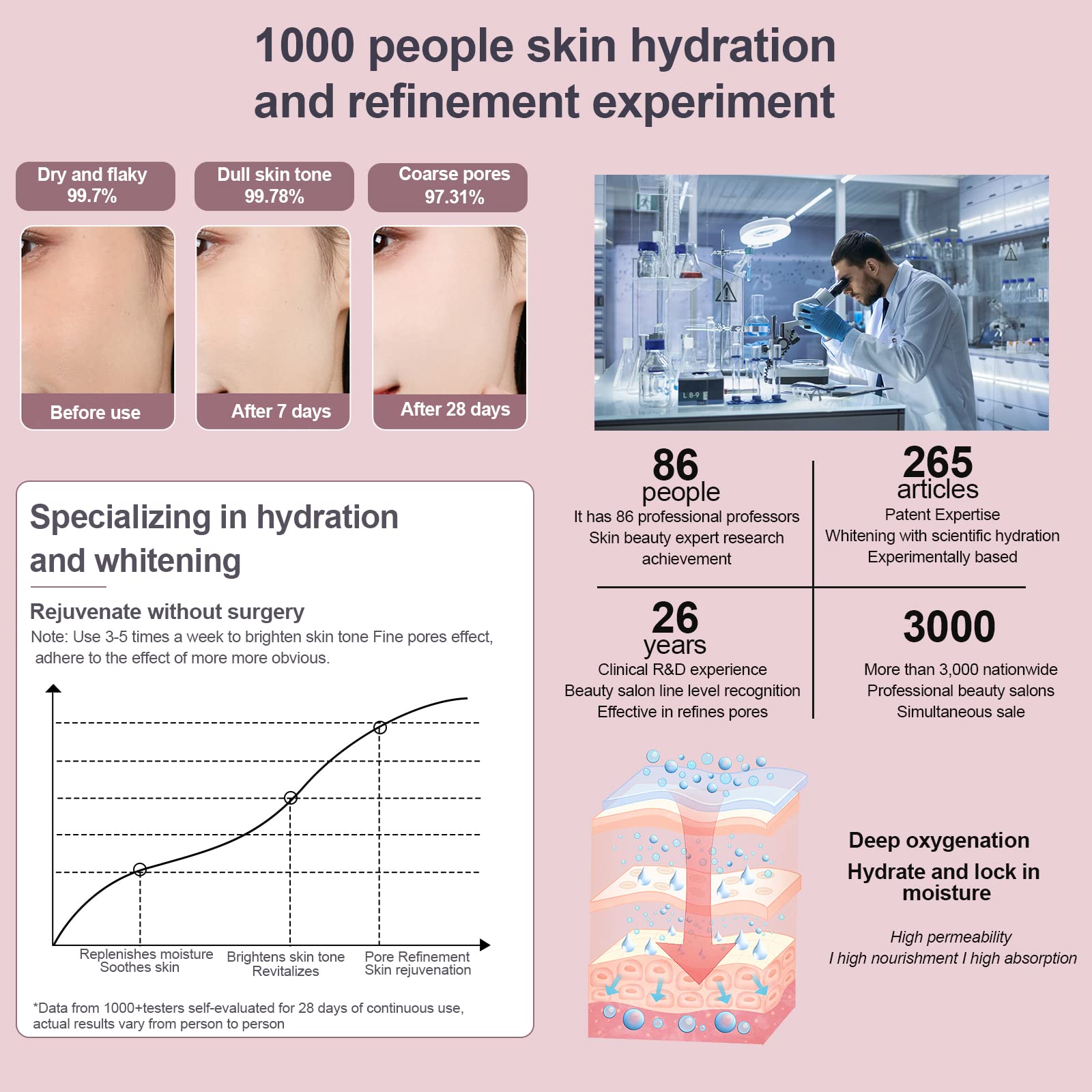 Vaporizador facial nano iónico con niebla fría, cálida y caliente, tanque de agua grande de 240 ml, humidificador facial pequeño, color rosa