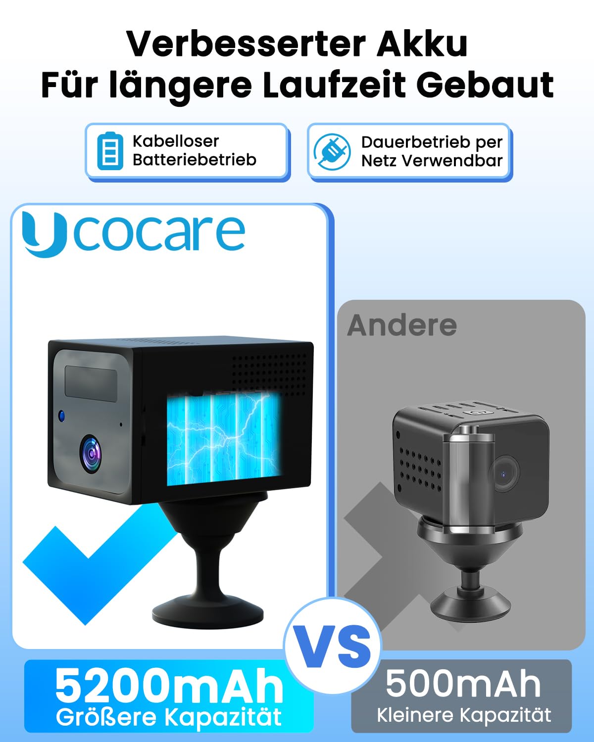 UCOCARE Überwachungskamera mit SIM Karte, 4MP 4G LTE Überwachungskamera ohne WLAN, mit Akku 5200mAh, 160° Blickwinkel, 4MP Nachtsicht, AI Bewegungserkennung