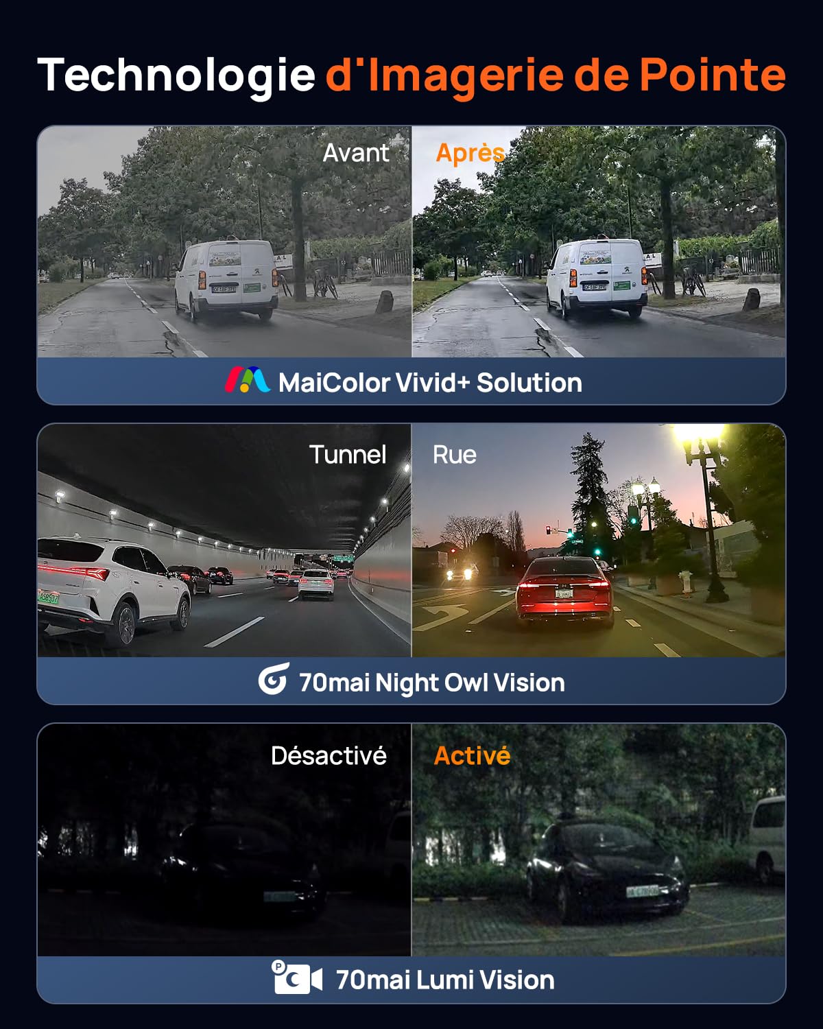 70mai Dash Cam 4K M800 Avant et Arrière, Capteur STARVIS 2 IMX678, Vision Nocturne, Ouverture f/1.7 Double HDR, Compatible 4G LTE & Wi-FI 5 GHz, eMMC Intégrée de 128 Go, GPS, Commande Vocale