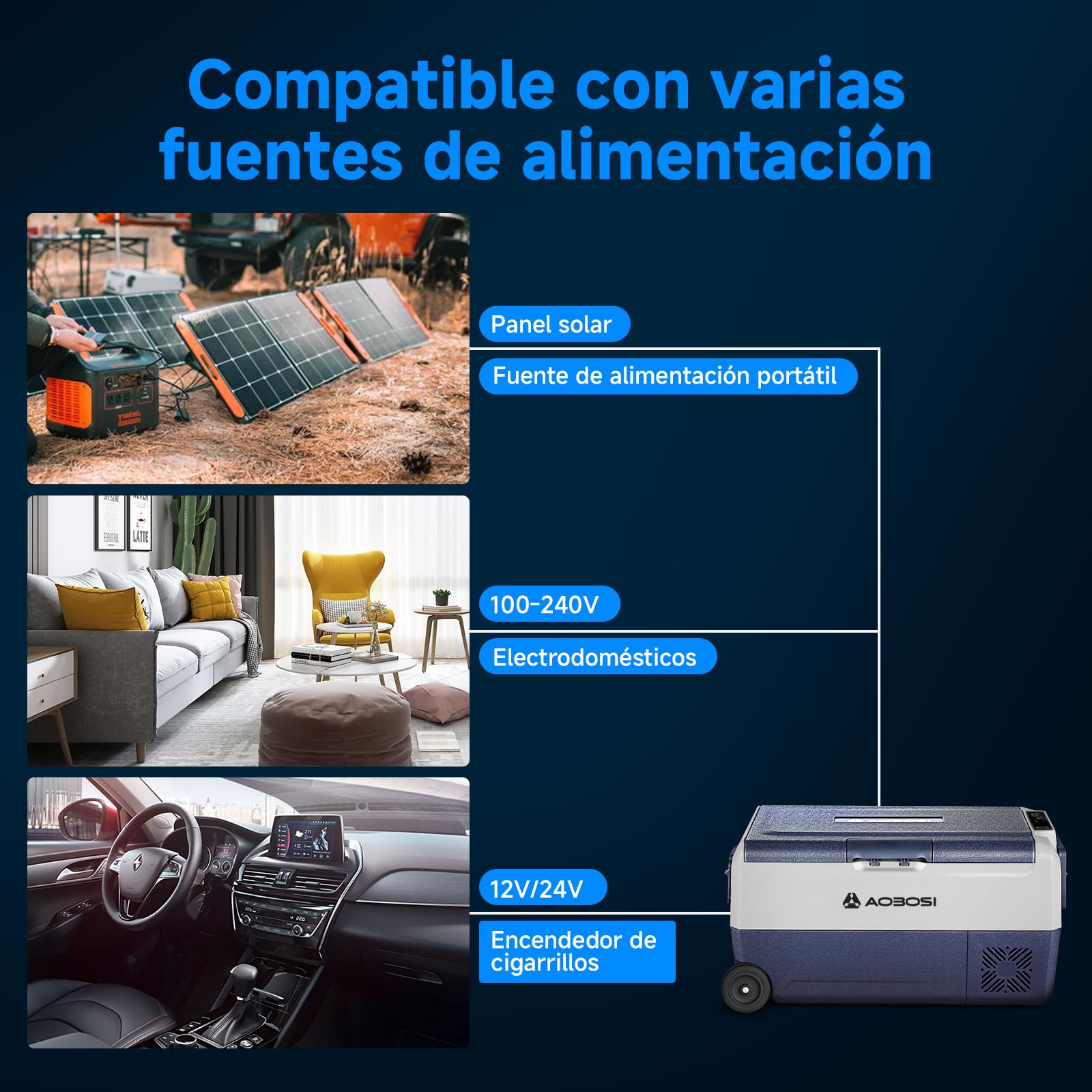 AAOBOSI 36l Nevera Portatil con Ruedas, Nevera Compresor Doble Zona con APP y Puerto USB, Nevera Camping 20 °C a -20 °C, 12/24V DC,100-240V AC, para Hogar, Camping, Viajes, Coche, Barco y Autocaravana