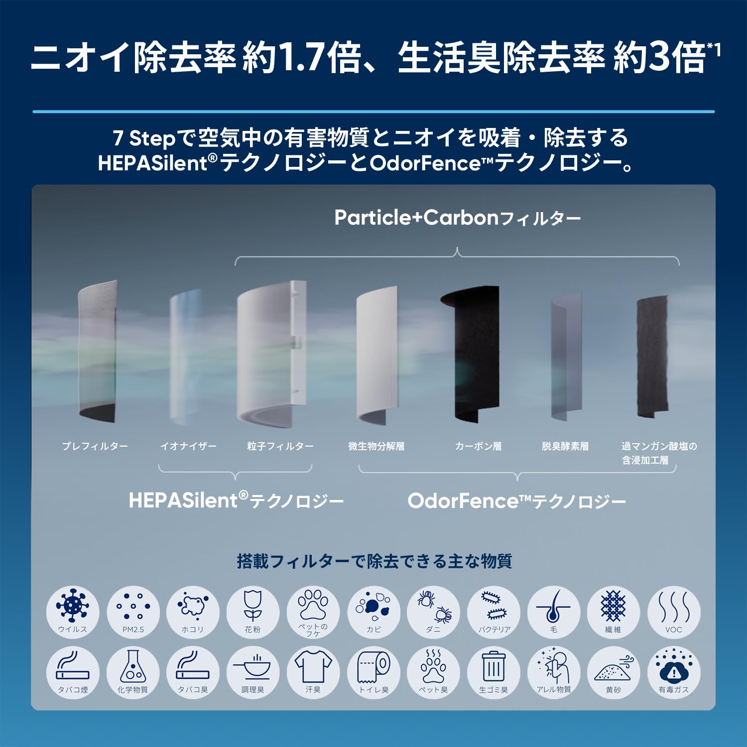 Amazon.co.jp: 【純正品】 ブルーエア 空気清浄機 交換用 フィルター