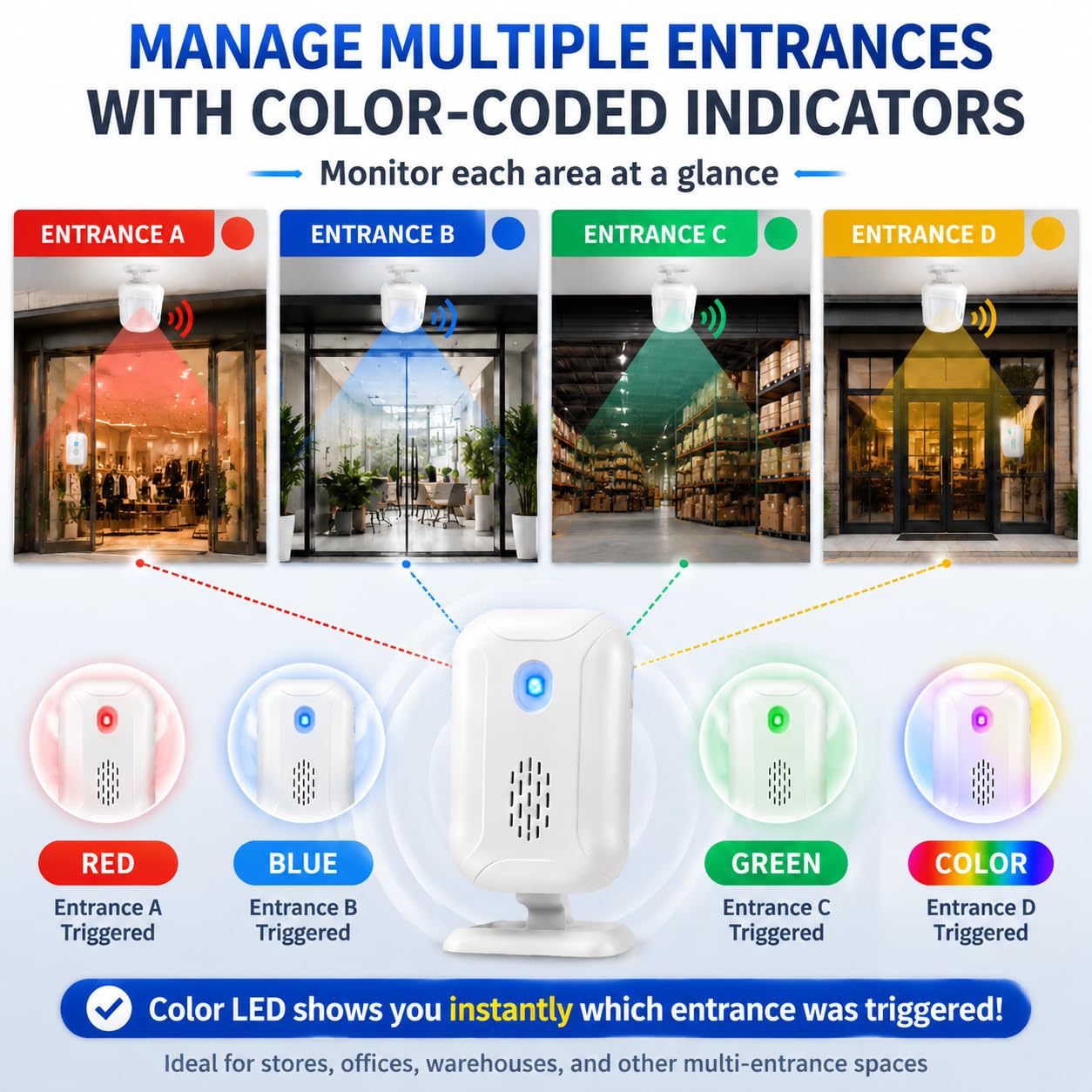 Rilevatore di movimento PIR senza fili, allarme di sicurezza, per negozio, ufficio, casa, ingresso porta d'ingresso, allarme cassetta postale, allarme garage vialetto, con luce notturna (1 ricevitore