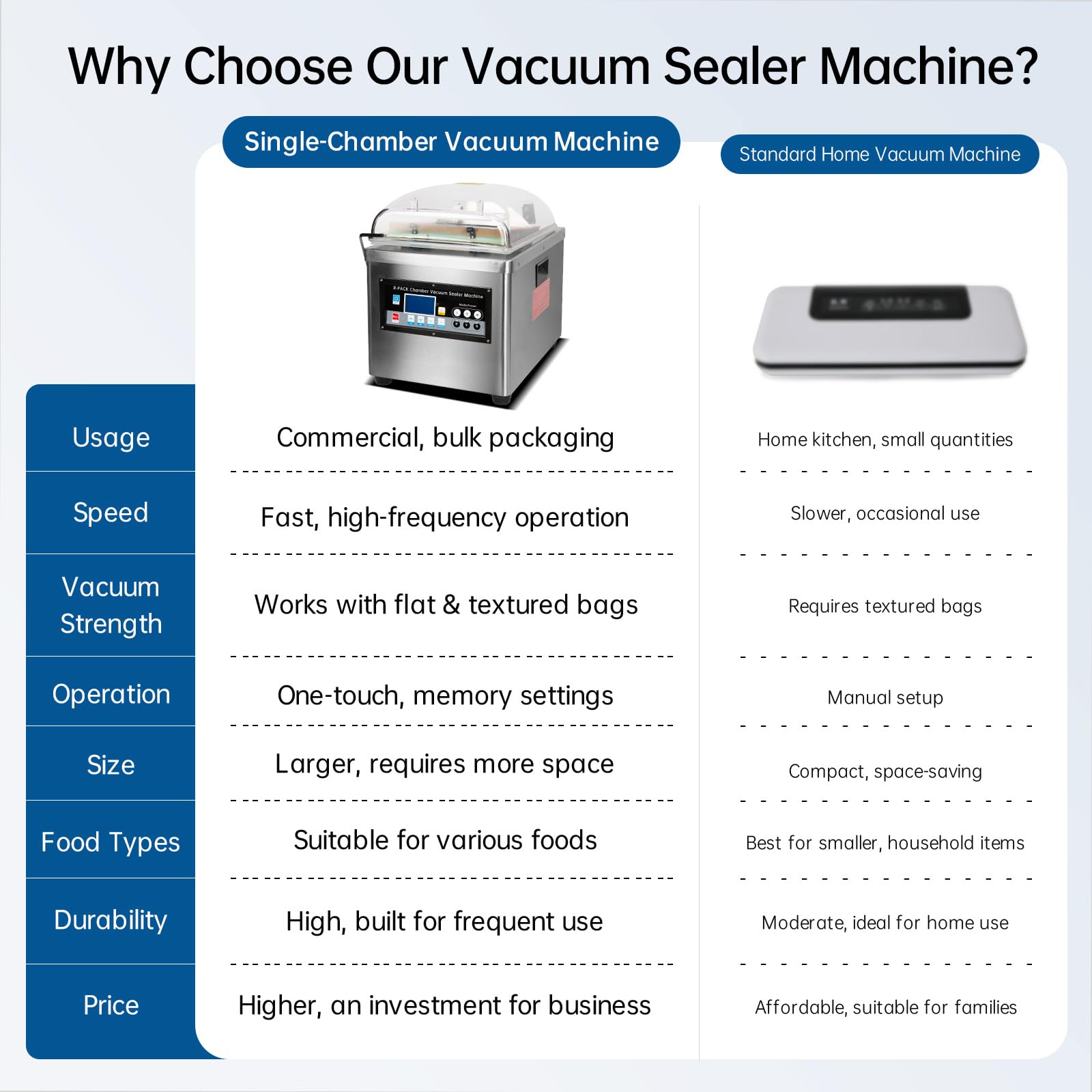 Sellador al vacío de cámara, perfecto para alimentos húmedos, líquidos, polvos y videos de sous, almacenamiento de alimentos, aplicado en la cocina doméstica y uso comercial