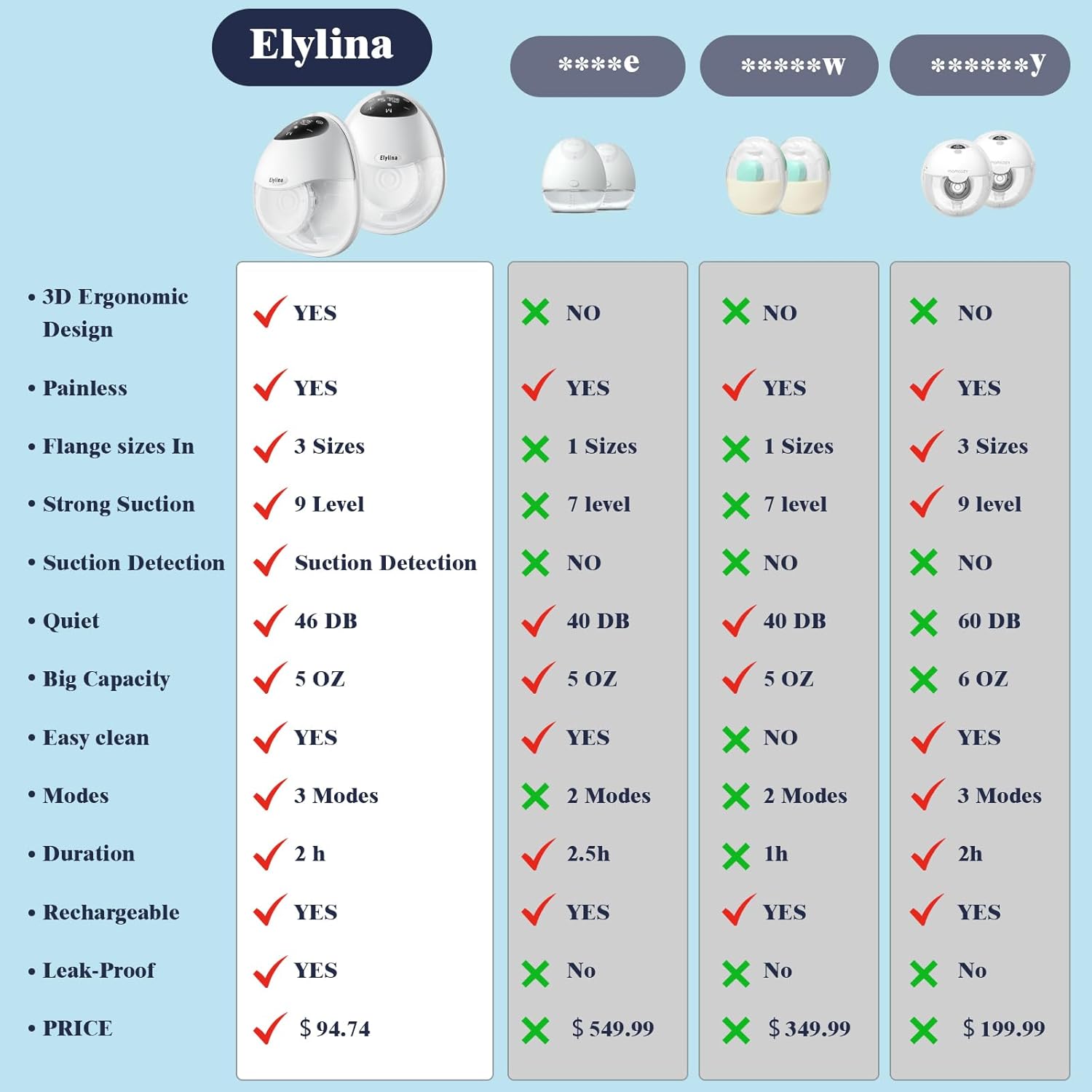 Wearable Breast Pump, Curved Fit, Leak-Free Comfort, Electric, Portable & Hands-Free, Strong Suction in Ultra-Slim, Discreet Design, All-Day Battery, Super Quiet, Touch Screen, Suction Tester