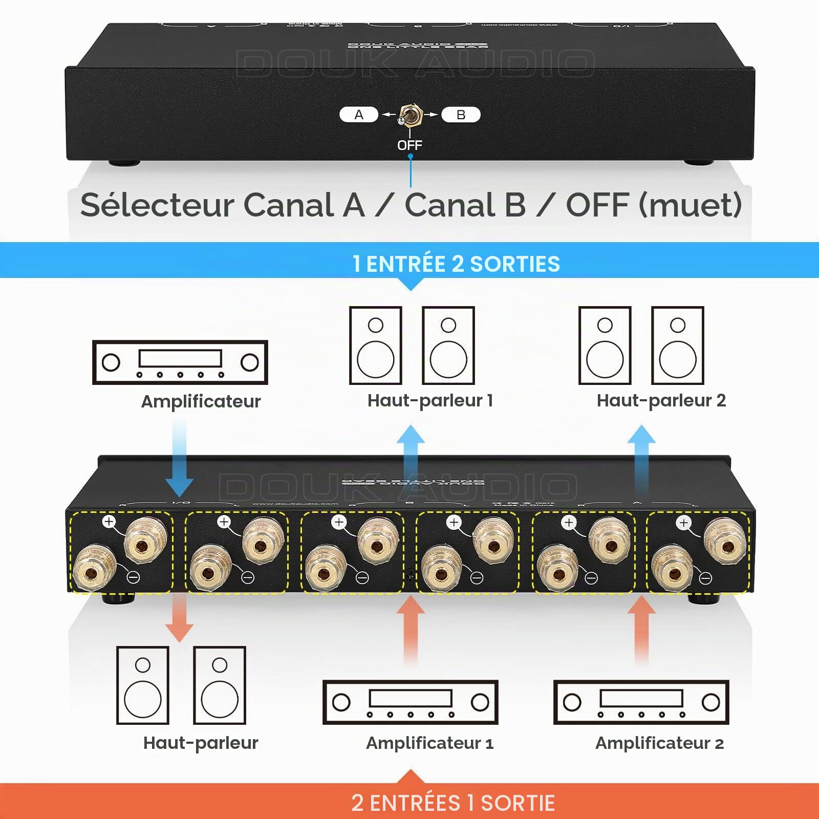 Amplificateur 2 zones / boîte de sélection de haut-parleur - Commutateur audio passif pour systèmes stéréo domestiques (SP102)