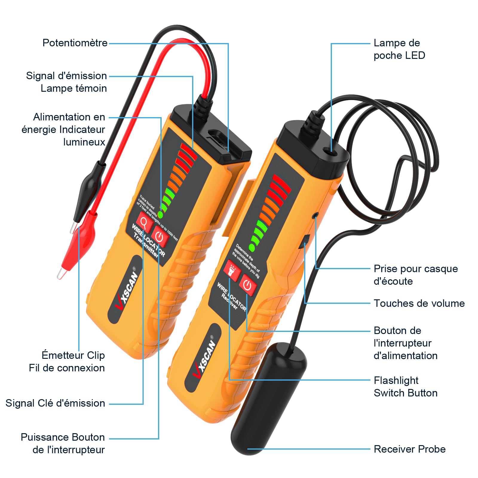 F04 Underground Cable Locator, Kabeltester mit Ohrhörer, zerstörungsfreie unterirdische Drähte zum Auffinden von Drähten und Bewässerungsdrähten von Tierzäunen