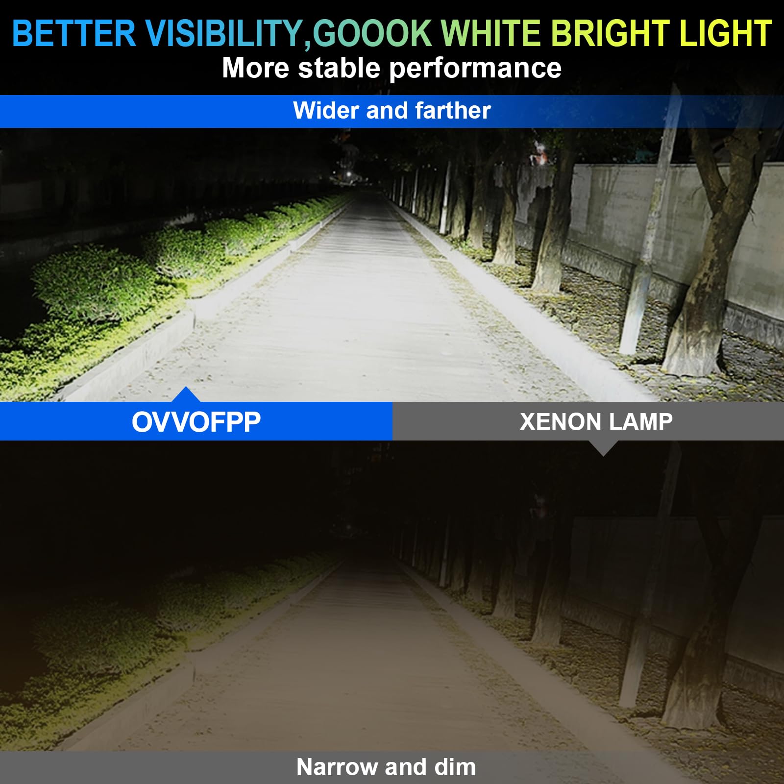 OVVOFPP Żarówka LED D3S 36000 lm, 180 W, 6500 K, biała, wyjątkowo jasna, do reflektorów samochodowych, zamiennik żarówek ksenonowych HID w stosunku 1:1, Plug and Play, 2 szt.