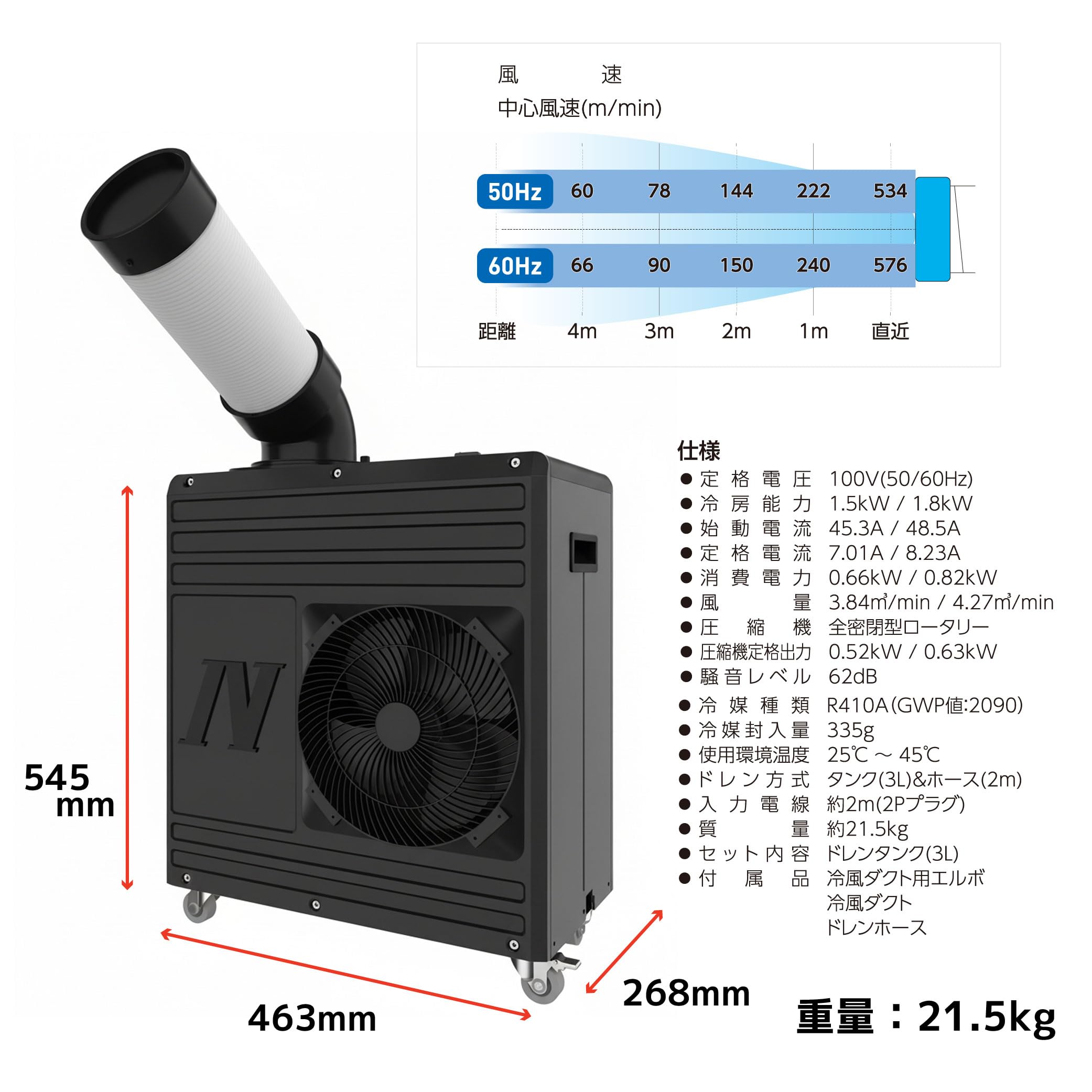 Amazon | 日動工業(Nichido Ind) スポットクーラー 1.8kw 100V 省
