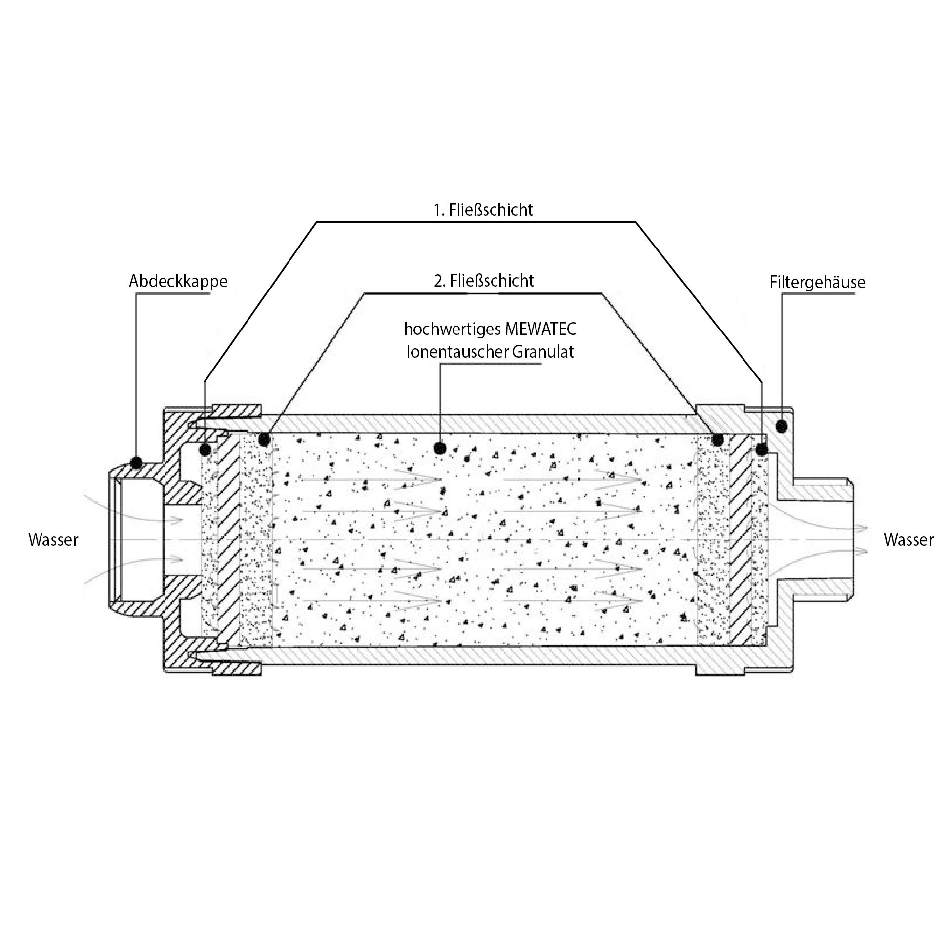 MF100 Kalkschutzfilter - 4 Stk Kalkschutzfilter als Dusch-WC Schutz - Verhindert das Verkalken von Dusch-WCs - Jahresvorrat
