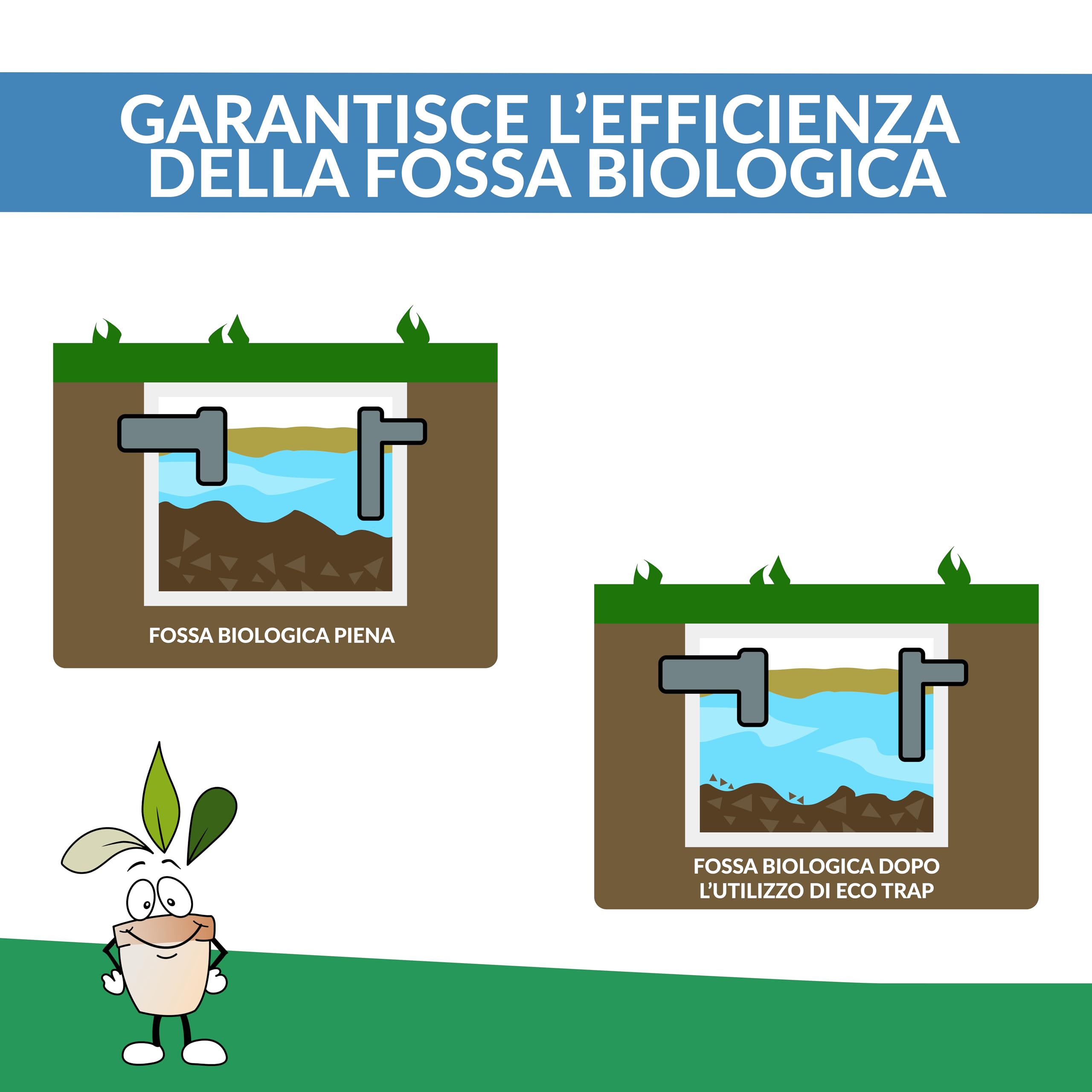 CLOSTER ECOTRAP Activateur de Fosse Biologique 1,5 kg, Fabriqué en Italie – Septic Tank – Enzymes pour fosses biologiques avec Distributeur – Nettoyage et Entretien circulaires des fosses septiques