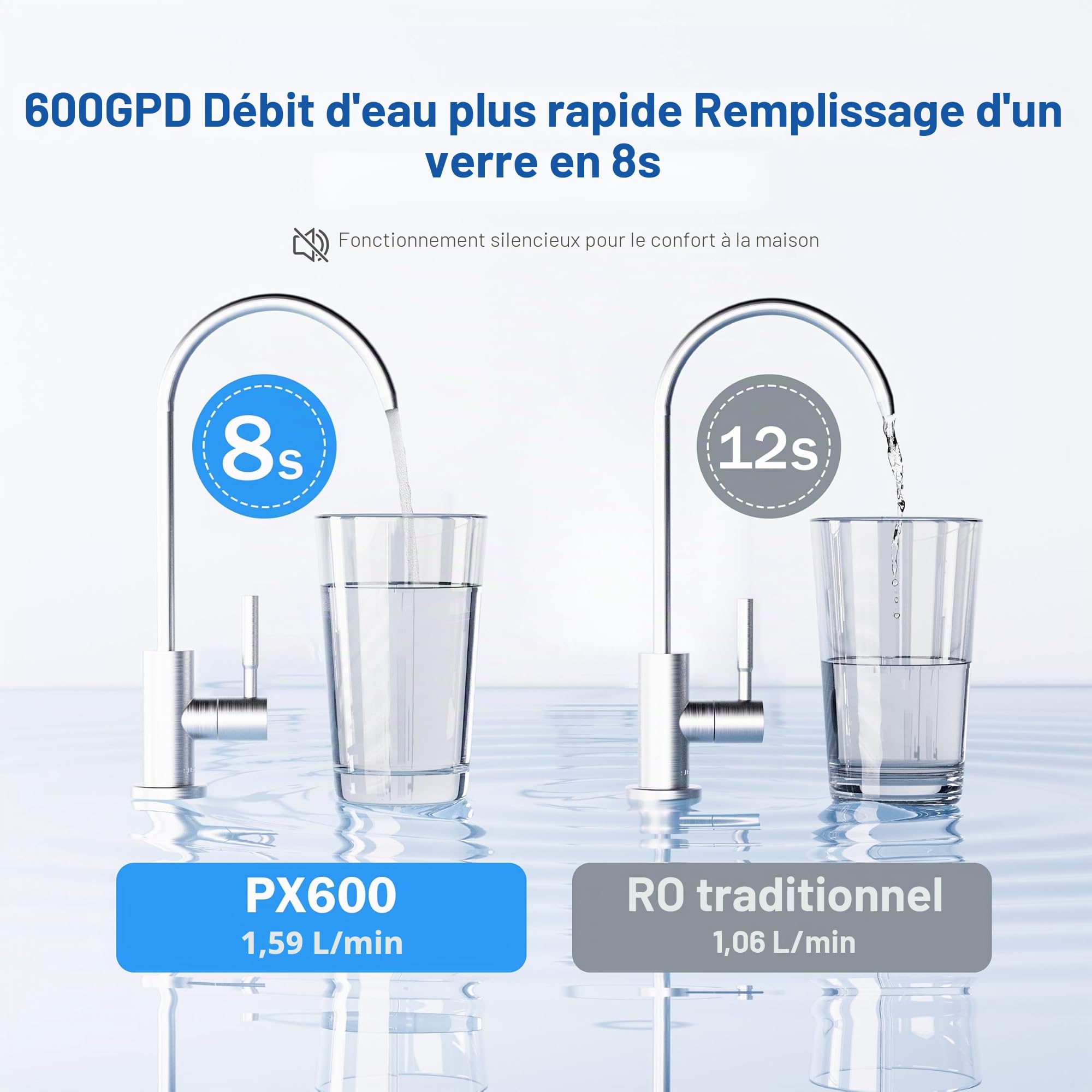 Frizzlife Système d'osmose inverse, 600 GPD, système de détartrage RO, filtre à eau sous évier 2:1, pur pour le drainage, réduit les TDS, sans réservoir, sans BPA, PX600