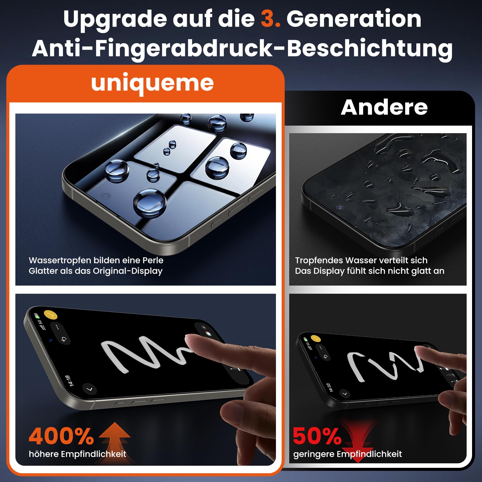 UniqueMe für Panzerglas Sichtschutz für iPhone 15 Pro - 2 Stück
