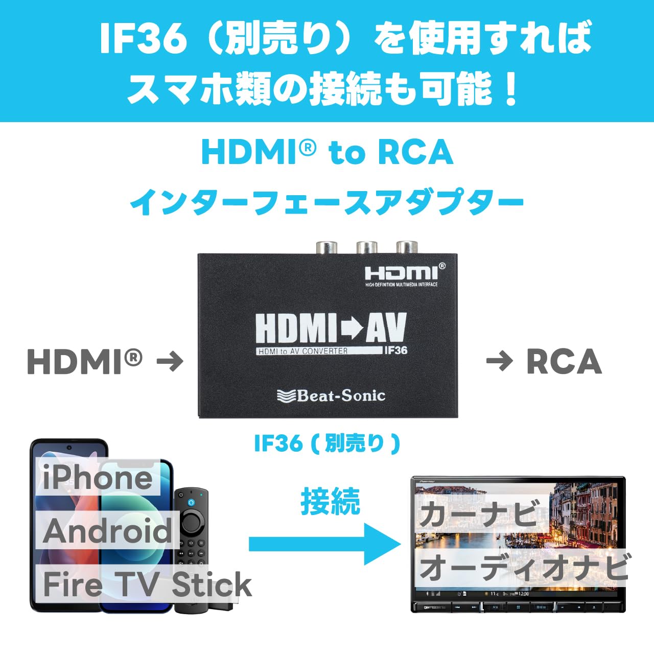 Amazon | ビートソニック AVC14：映像入力アダプター 日産 ニッサン