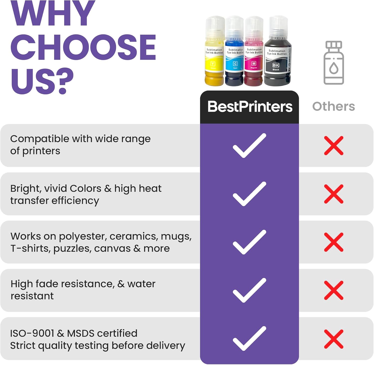 Best Printers Sublimation Ink Universal (BK) 127ml & (CMY) 70ml for All Dye Based Ink Models ET-2800 ET-2700 ET-2750 ET-4800 ET-2400 ET-15000 Heat Press Transfer on Mugs, T-Shirts, Anti-UV ICC-Free