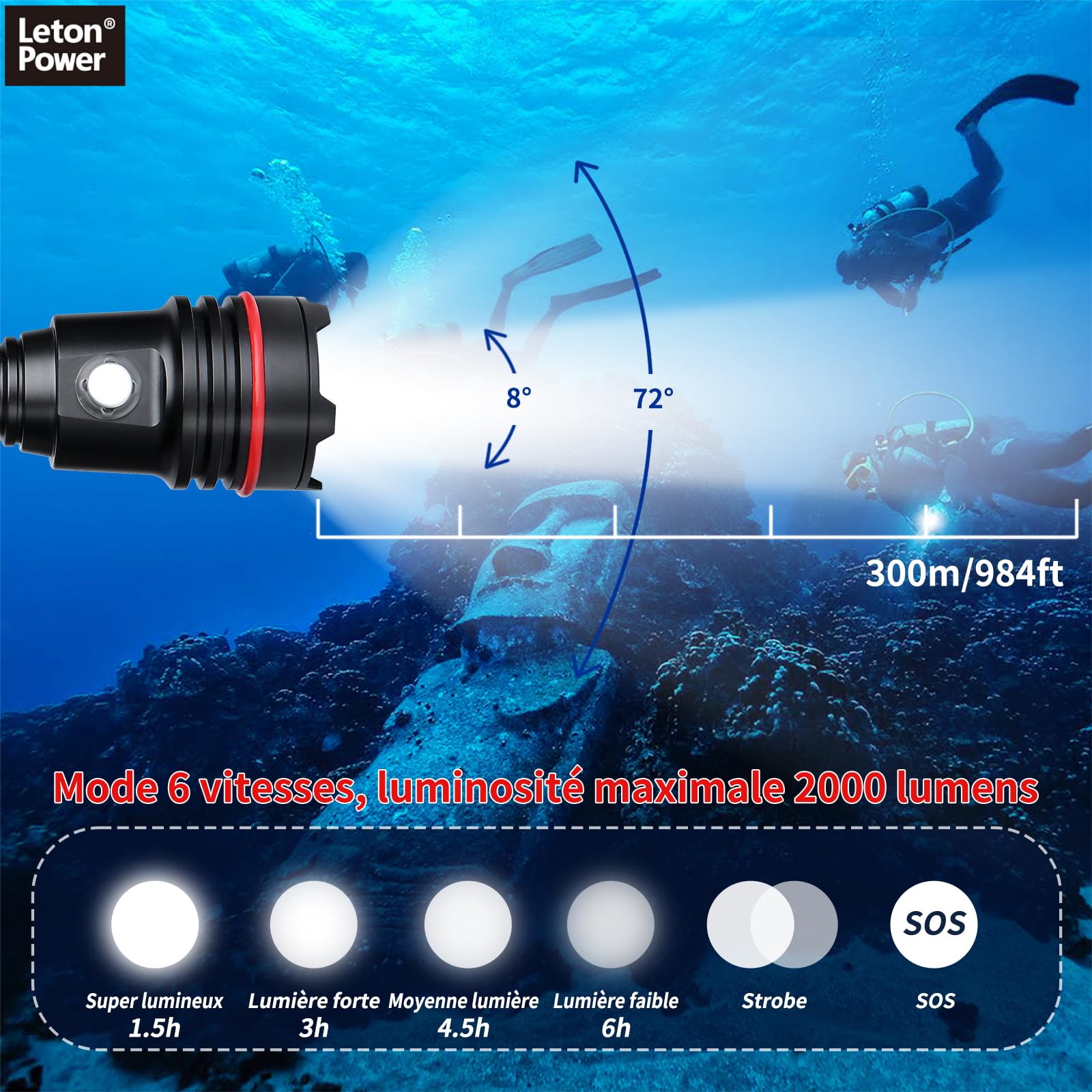14S Lampe de Plongée 2000 Lumens - 6 Modes, Super Lumineuse, Rechargeable USB-C, Étanche IP68 (100m) pour Plongée Sous-Marine, de Nuit et Snorkeling