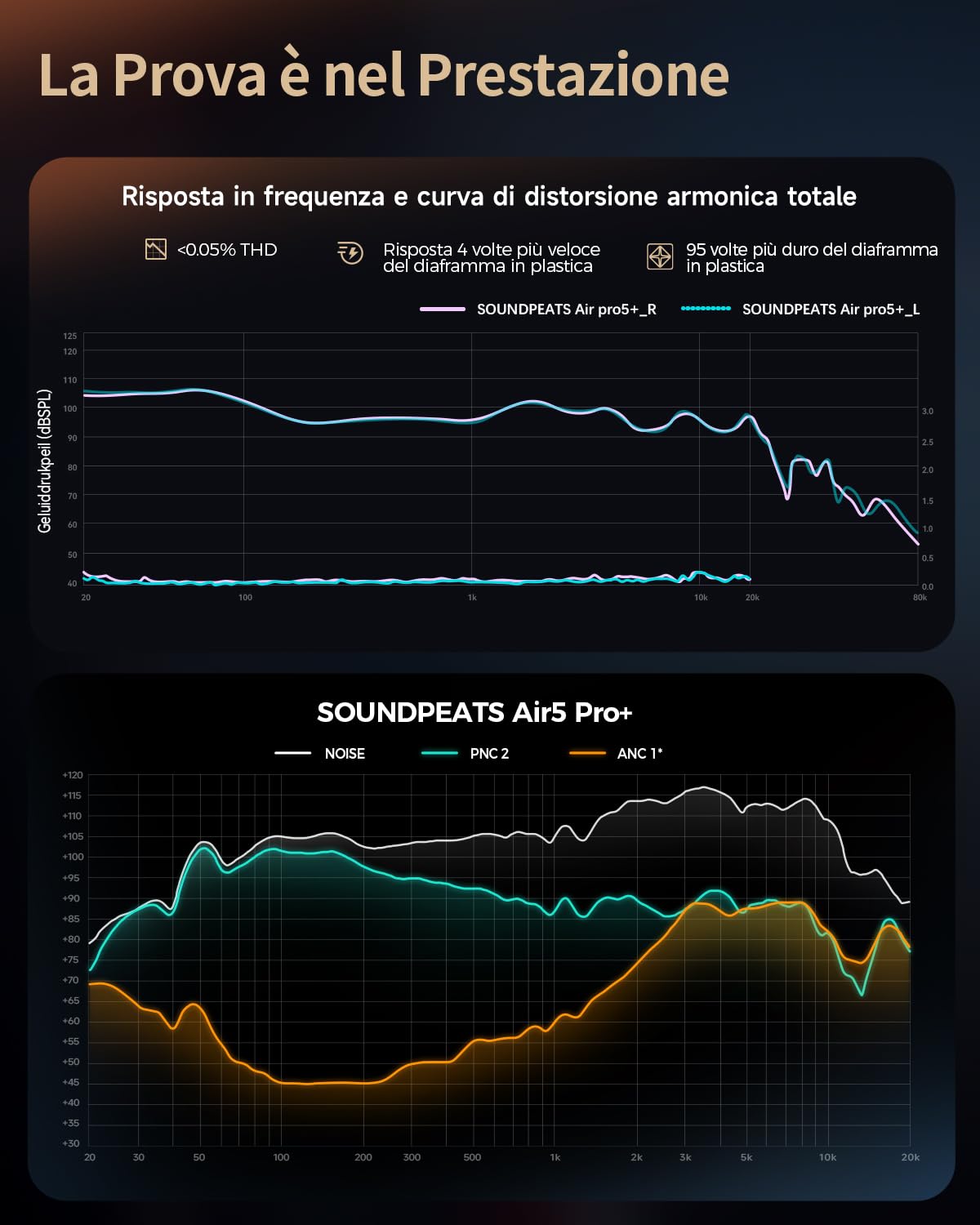 SoundPEATS Air5 Pro+ Cuffie Bluetooth 5.4 In-Ear, Driver Ibrido xMEMS + 10mm, ANC Adattivo 55 dB, 6 MIC, Snapdragon Sound, Hi-Res LDAC aptX Lossless, Multipoint, IPX5 | · xMEMS+10mm ibrido · aptX Lossless · 6 MIC antivento · IPX5 · ricarica 10min=2h · Mul