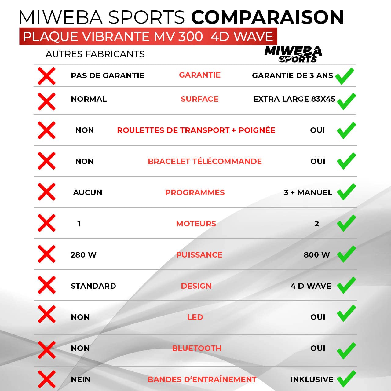Miweba Sports Fitness 4D Wave Plaque vibrante MV300 - Bracelet télécommande - Design Wave - 800 Watts - Haut-Parleur Bluetooth - Bandes d'entraînement - LED - Grande Surface d'appui