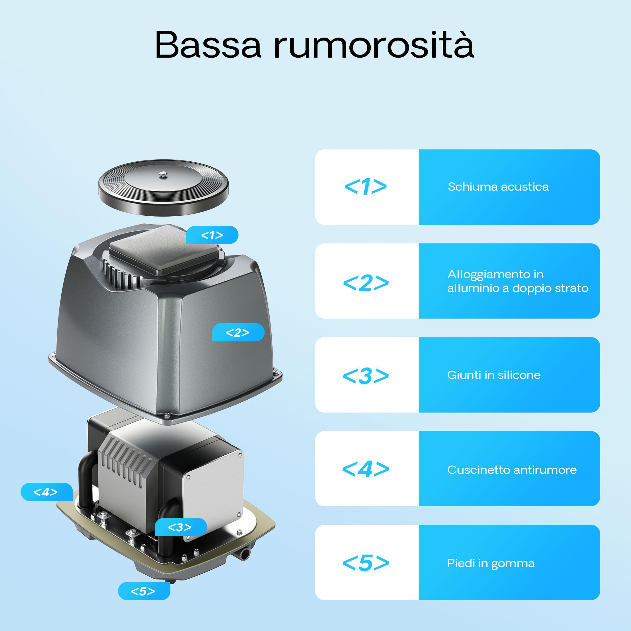SunSun CAP Aeratore acquario, ossigenatore per laghetti da giardino da e acquari, pompa d'aria con uscite, sistema di aerazione con pietra d'aria e valvola di non ritorno