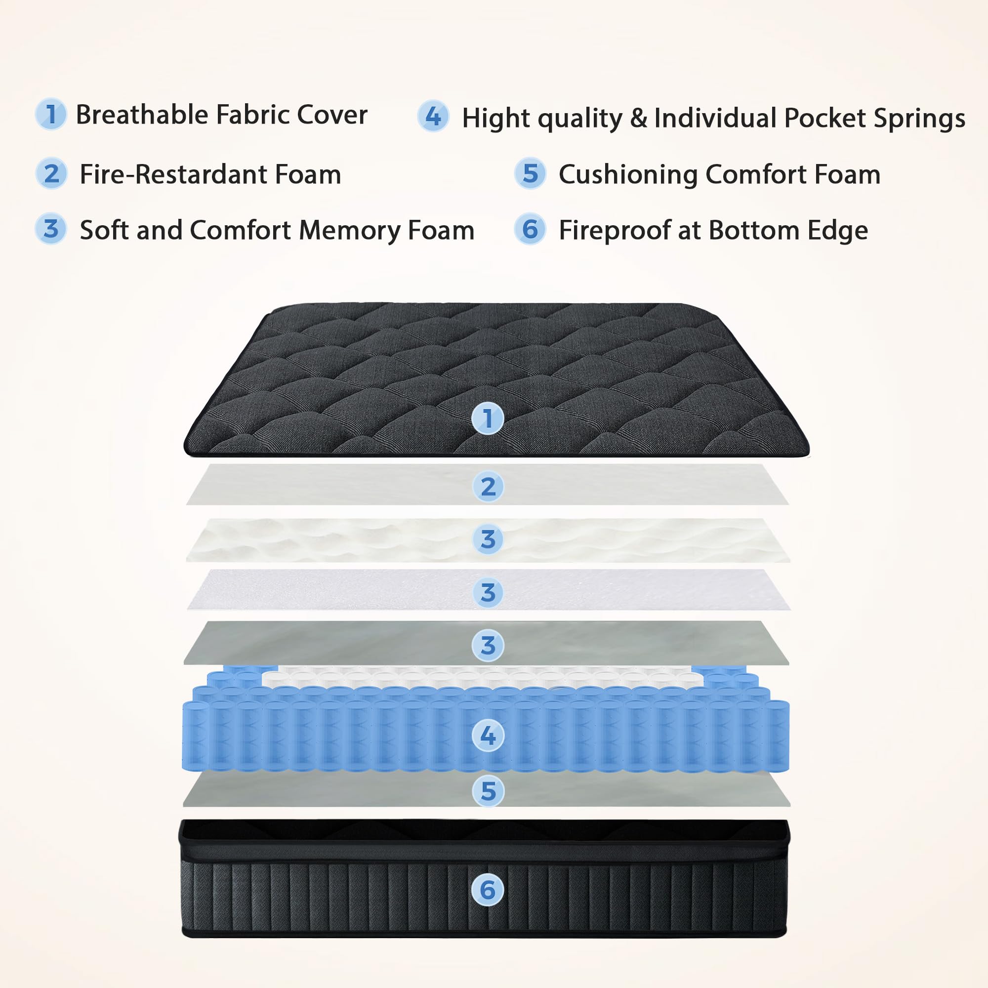 Materasso in memory foam certificato da 25,4 cm e letto per alleviare la pressione in una scatola