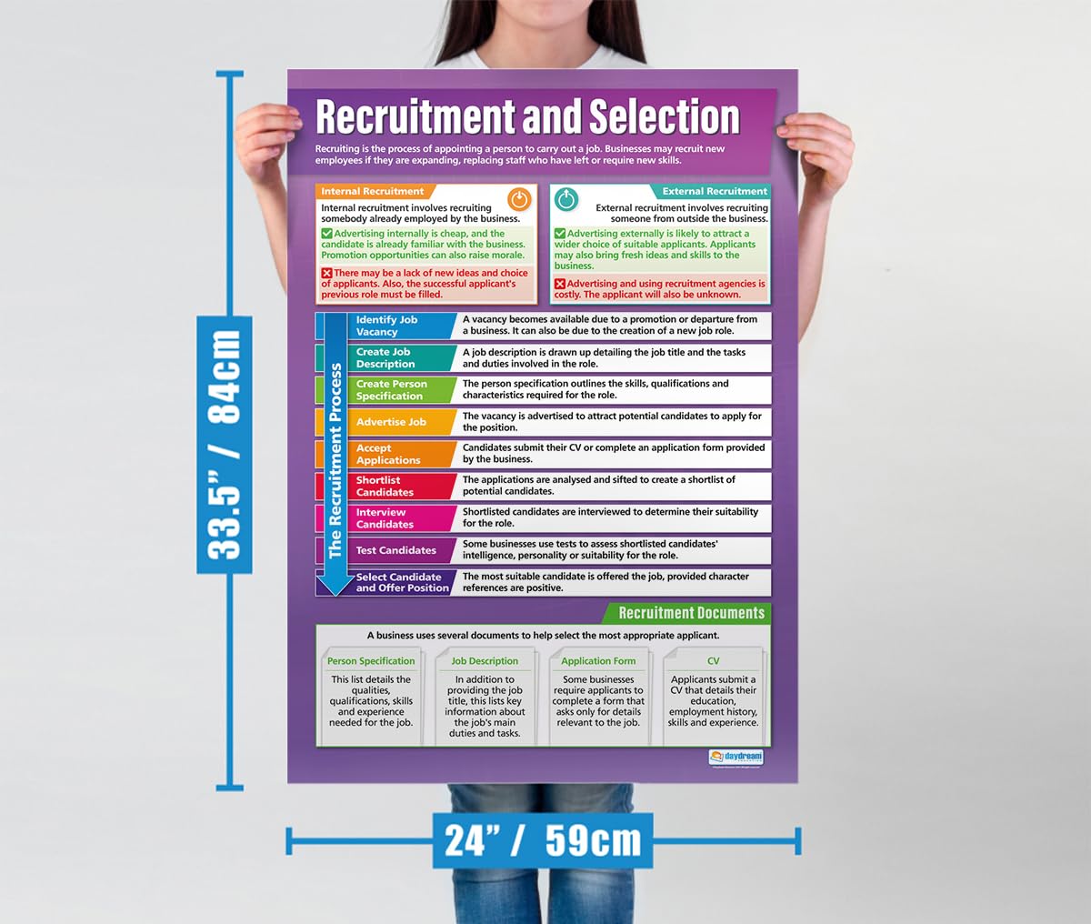 Vacancy Paper