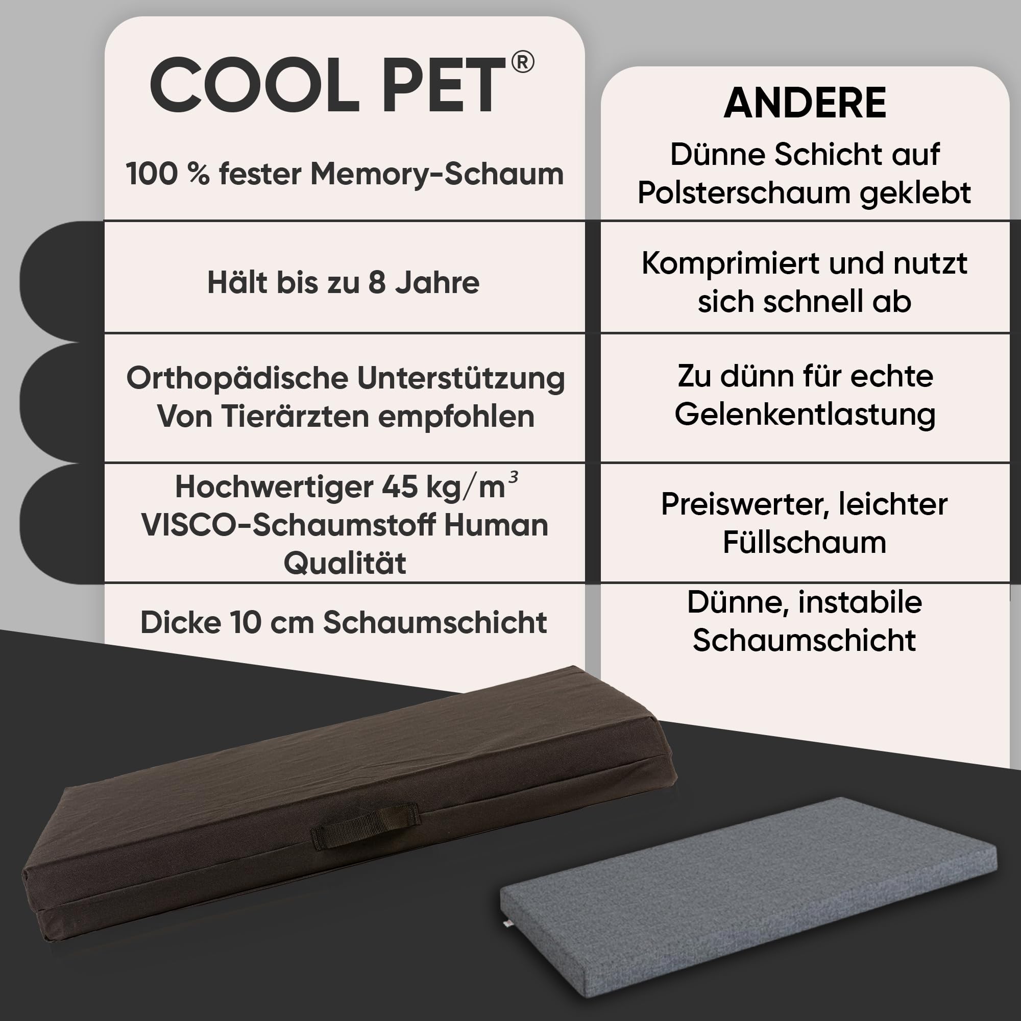 COOL PET Matelas pour Chien 10 cm d'épaisseur Panneau orthopédique en Mousse à Froid