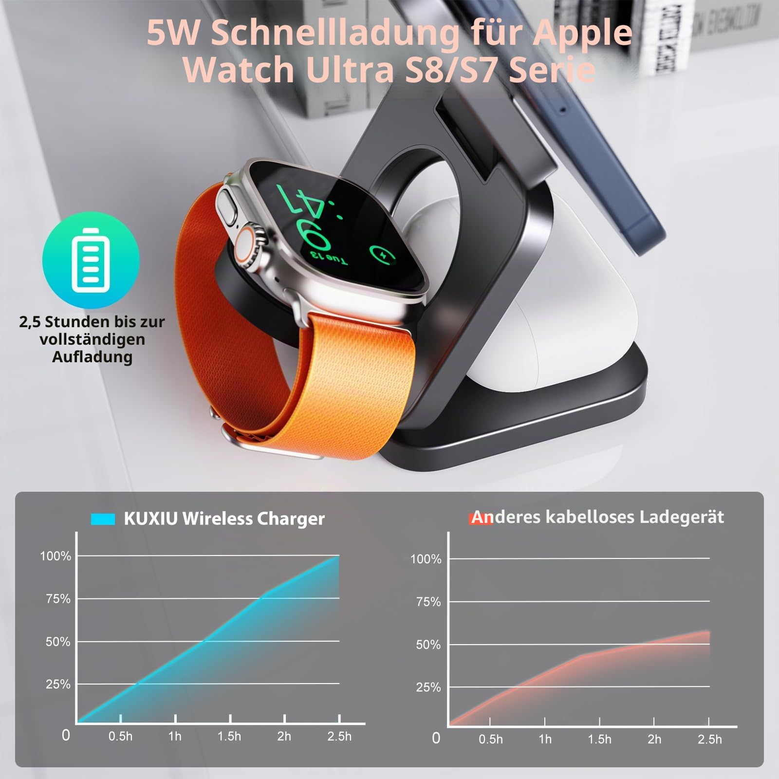 KU XIU X55 15W Magnetisches Ladestation für Magsafe, Faltbar 3-in-1 Ladestation Reise, Ladegerät Ständer für Apple Watch und iPhone 17-12 & AirPods, Mit 30W USB-C Netzteil, Grau