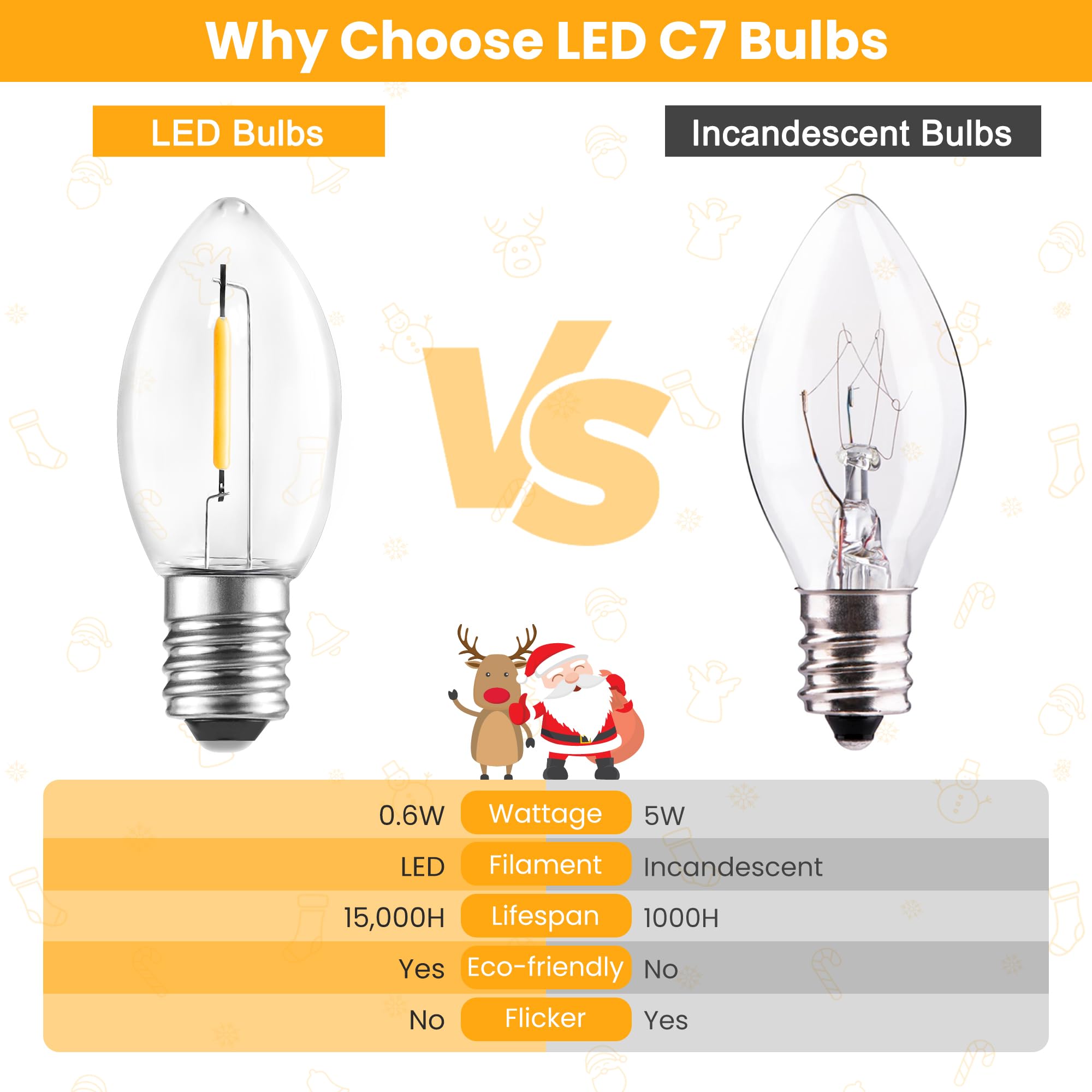 8 Pack C7 LED Night Light Bulbs C7 E12 Candelabra Christmas Replacement Bulbs Salt Lamps Window Candles Chandeliers — view 3