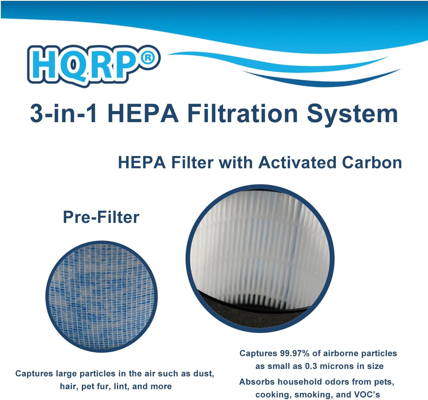 Diagram illustrating the three layers of the HQRP 3-in-1 HEPA filtration system: Pre-Filter, HEPA Filter, and Activated Carbon.