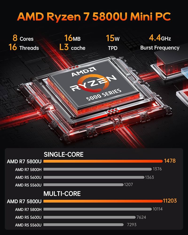 Amazon.com: AOOSTAR AMD Ryzen 7 5800U Mini PC Windows 11