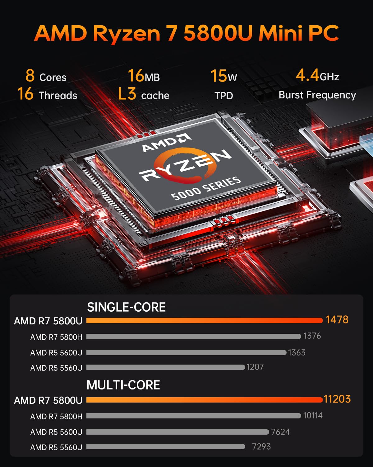 Amazon.com: AOOSTAR AMD Ryzen 7 5800U Mini PC Windows 11