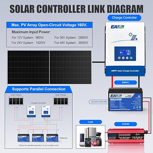 Miniatura 5 de POWLAND 60A Controlador de carga solar MPPT, 12V24V36V48V Auto, Regulador de pantalla LCD de entrada máxima 150V Controlador de carga inteligente