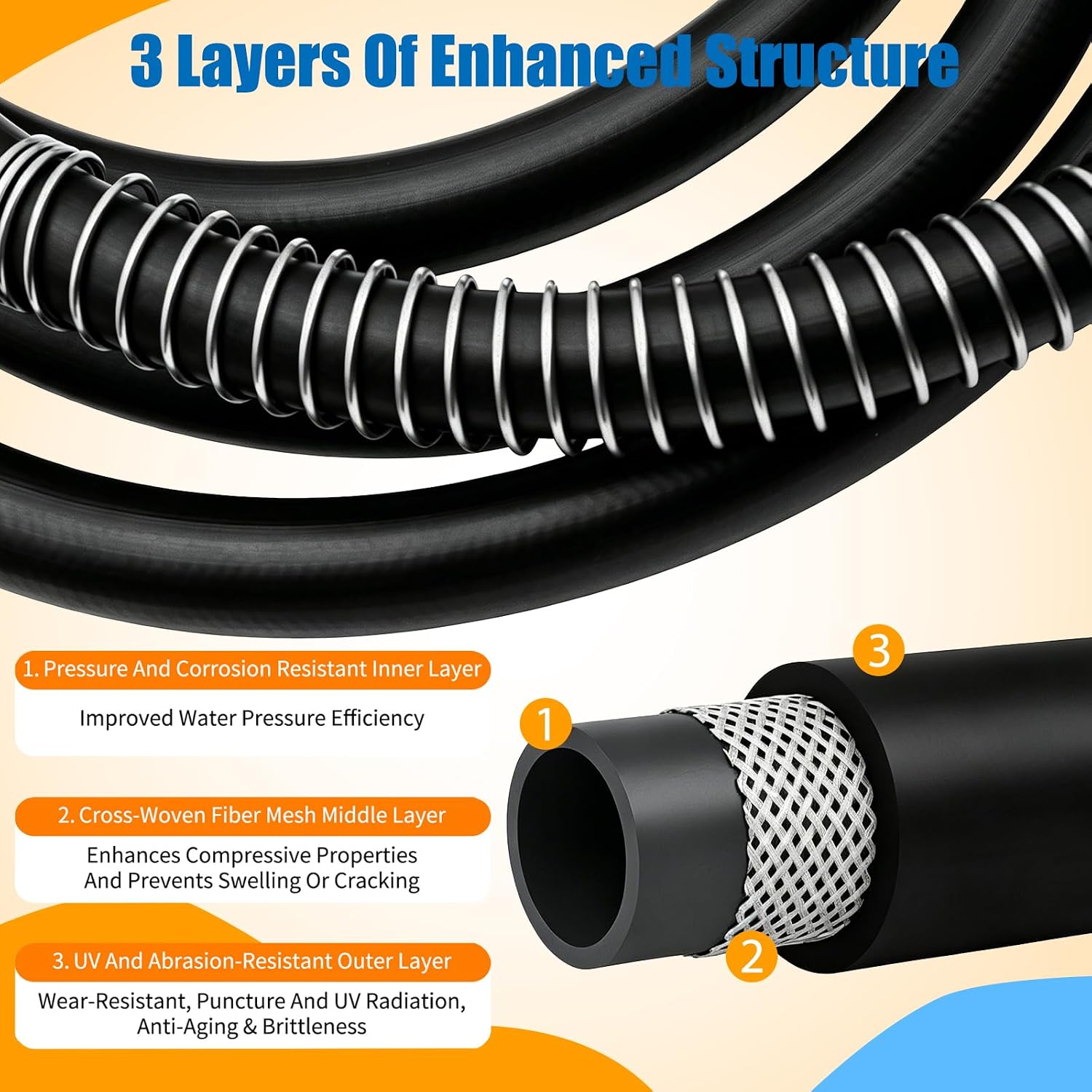 25FT RV Black Water Hose for Camper & RV, 5/8" Heavy Duty Sewer Flush Hose with No-Kink Design, Flexible Drain Cleaning Hose for Black Water, Gray Water & RV Tank Cleaning Accessories