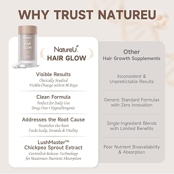 Hair Growth Supplements with Biotin for Women & Men LushMasterTM Delivery Technology Scalp Treatment & Vitamins for Thicker, Stronger Hair Health, Drug-Free 30-Day Supply