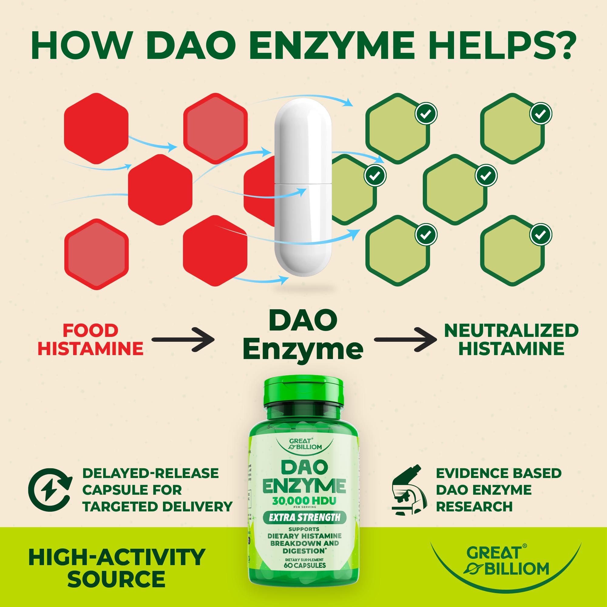 DAO Enzyme Supplement Diamine Oxidase Histamine, 60 Capsules — Amazon image 6