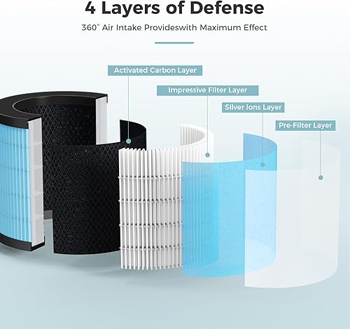 Miniatura 4 de AROEVE MK08W MK09W Filtro de aire de repuesto 4 en 1 Filtro de aire - Versión estándar