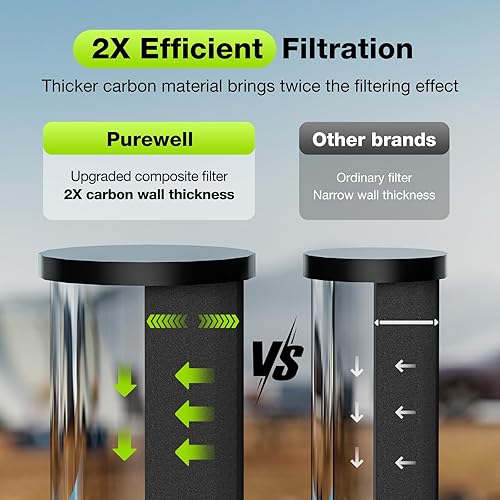 Miniatura 4 de Purewell - Sistema de filtro de agua por gravedad portátil, 1 gal, sistema de encimera de ultrafiltración de 3 etapas de 0.01 m con ventana de nivel