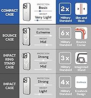 Vista 8 de CASETiFY Compact iPhone 15 Pro Case [4 ft. 2X Military Grade Drop Protection/Slim/Lightweight] - Lazy Daisy - Clear Black