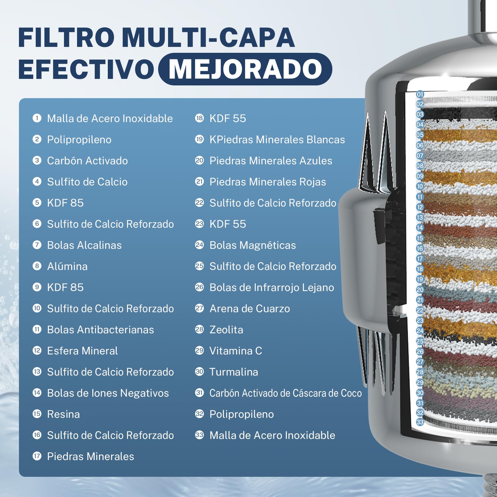 iSpring SF2S Filtro de Ducha de 33 Etapas, Filtro Universal de Alta Capacidad para Agua Dura, Elimina Cloro, Metales Pesados, Olores, Mejora la Piel, Suaviza el Cabello, Fortalece las Uñas