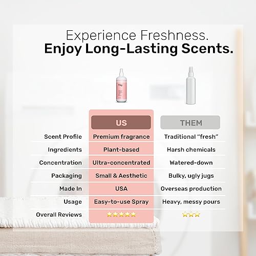 Miniatura 3 de FREY Ambientador en aerosol natural universal  Aerosol desodorante para bañohogarhabitación y eliminador de olores  Fragancia de cedro blanco rosa