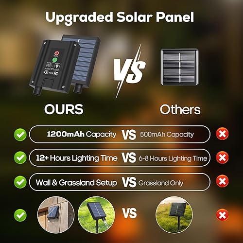 Miniatura 5 de ICRGB Cuerda de luces solares para exteriores, 66 pies, 200 luces LED IP67, impermeables, 8 modos, luces de Navidad al aire libre, tira de luces