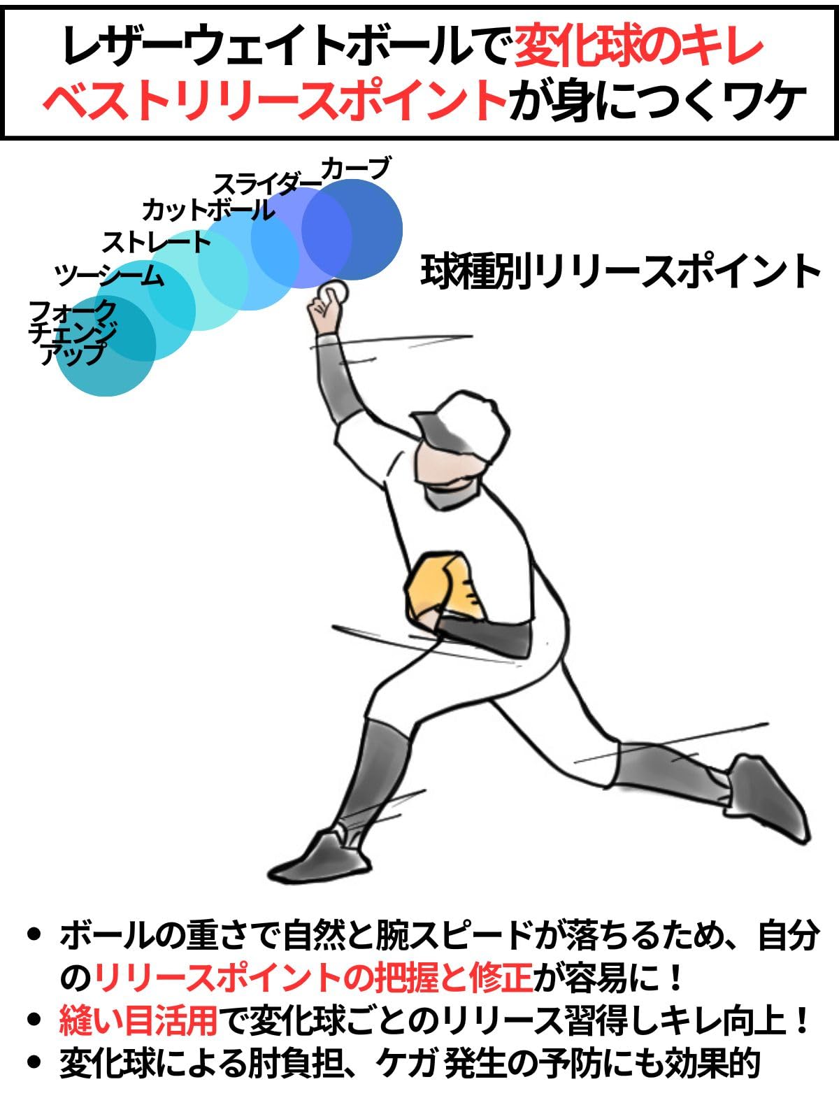 Amazon | Driveline Baseball レザーウェイトボール 6個セット MLB NPB