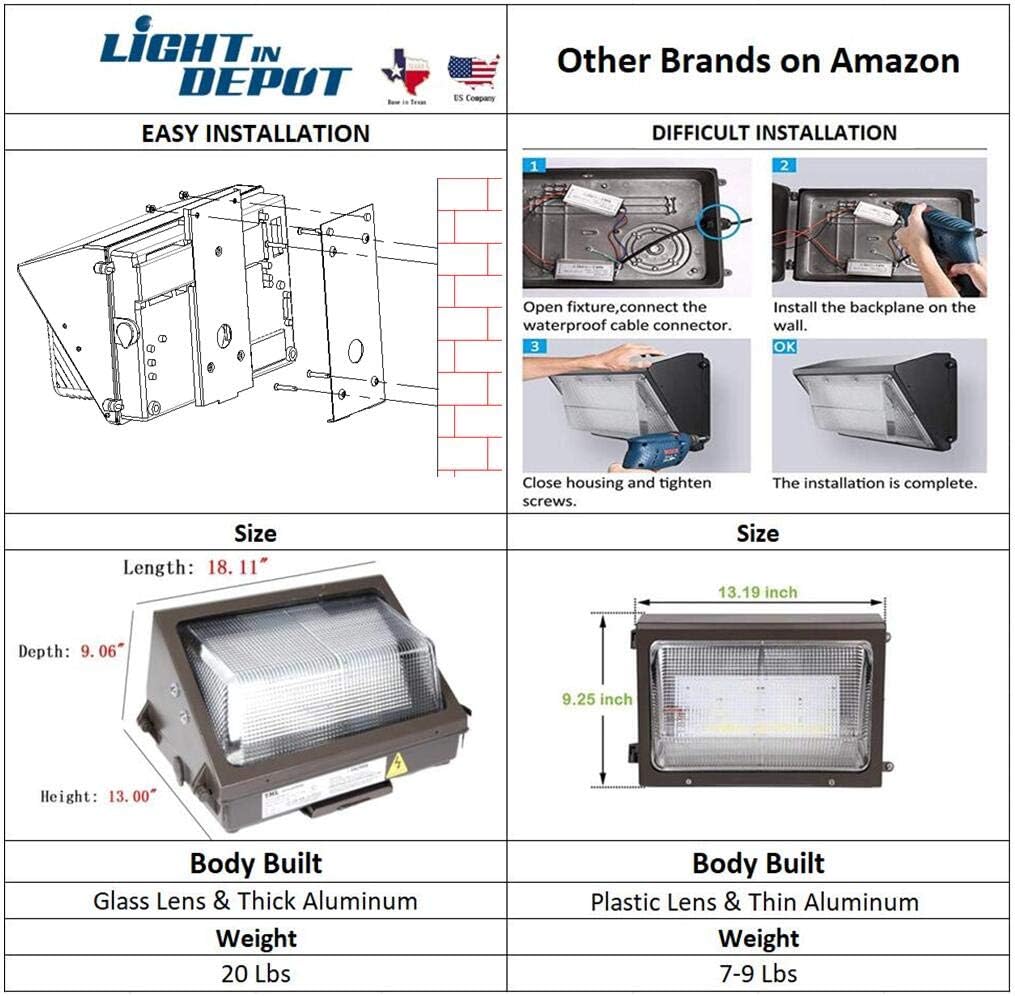 Hottest Sale Light In Depot 100w Photocell Commercial Wall Pack Area Light Consistent 12000Lm 5000K LED Daylight Outdoor, TUV/DLC Listed, AC120-277V Security Lighting, Waterproof IP65, Farm (100)