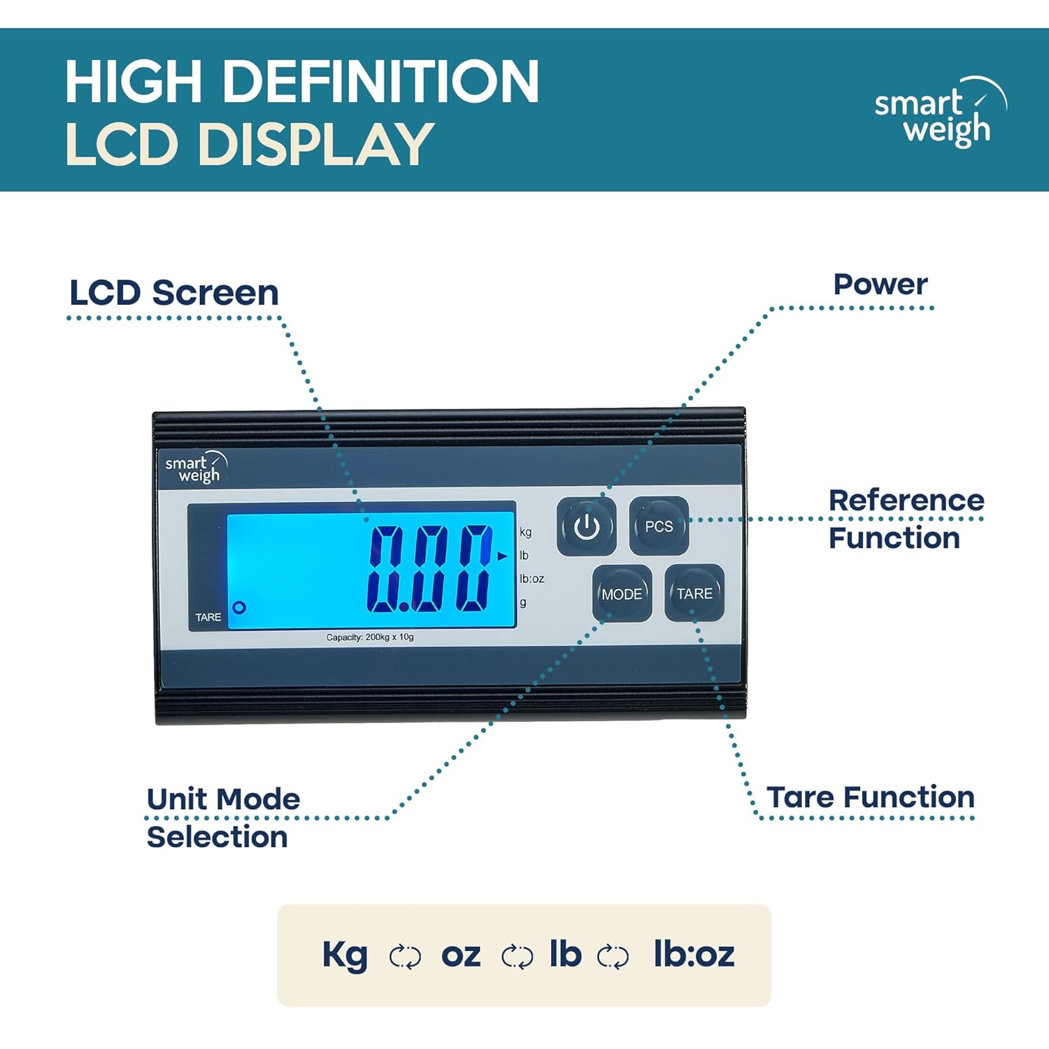 Smart Weigh Digital Postal Shipping Scale, 440 lb Capacity, 1 oz Readability, Tare Function, Battery or USB-C Power, Corded Display, Stainless Steel Large Platform, Black