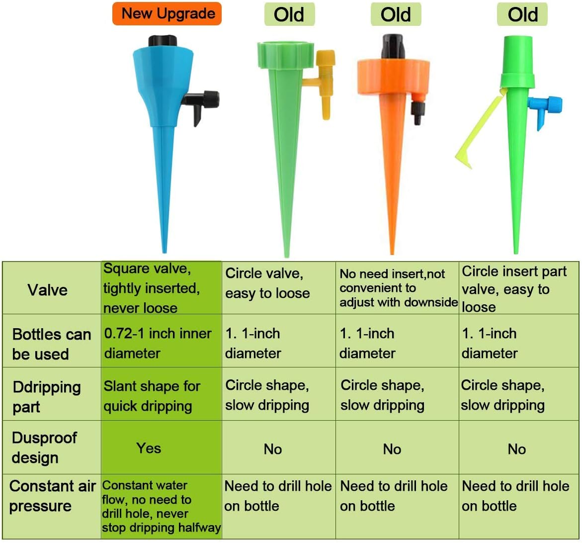 SERENDIPPER Plant Watering Spikes for Different Diameter Bottles, Automatic Irrigation Spikes with Adjustable Dripping Speed, Constant Watering Self-Dripping Irrigation Plant Waterer with No Leak