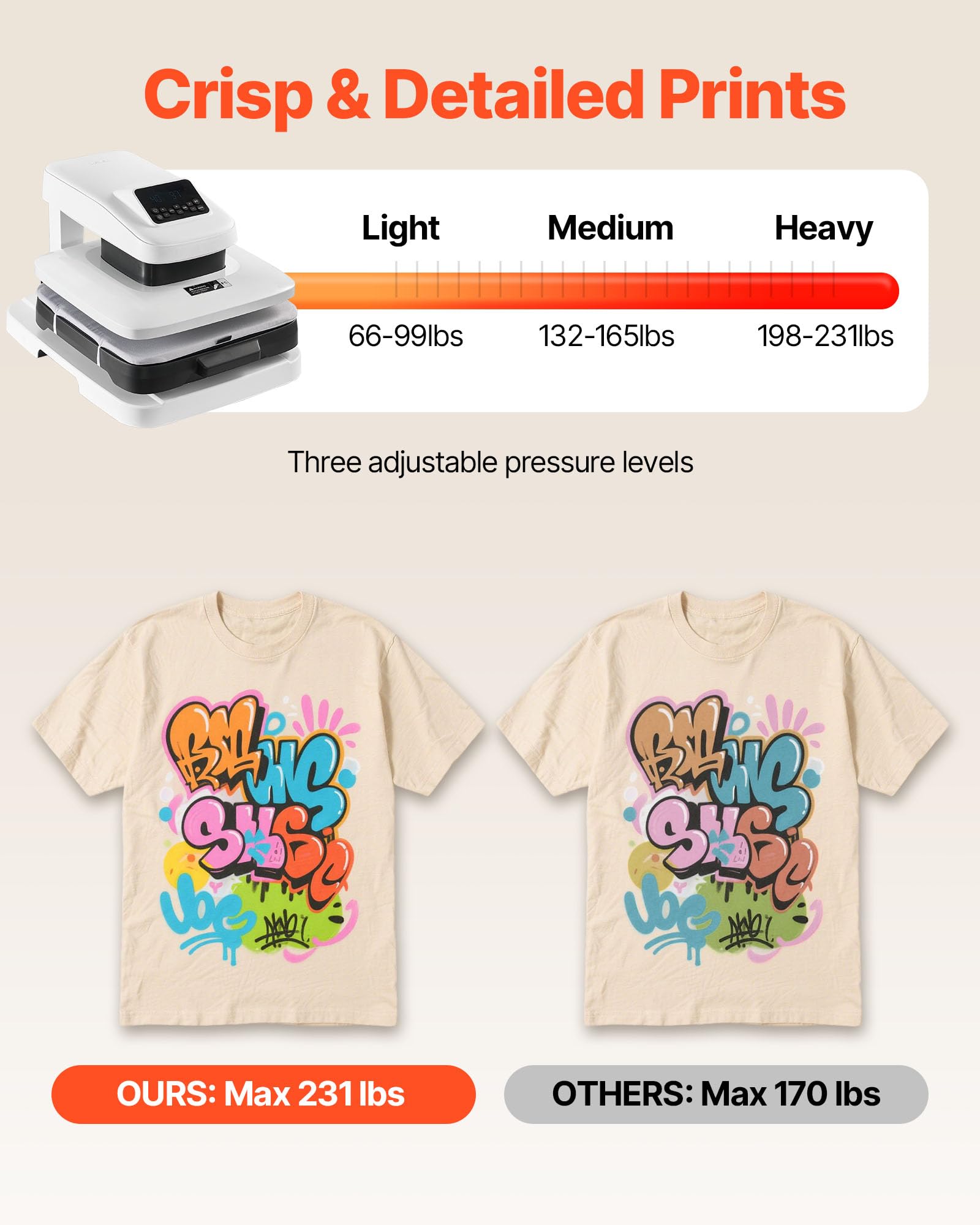 VEVOR automatische Hitzepresse (38 x 38 cm) T-Shirt-Presse mit automatischer Freigabe & einstellbarem Druck, Digitalanzeige, Transferpresse für Sublimation Vinyl Wärmeübertragungsprojekte, Weiß