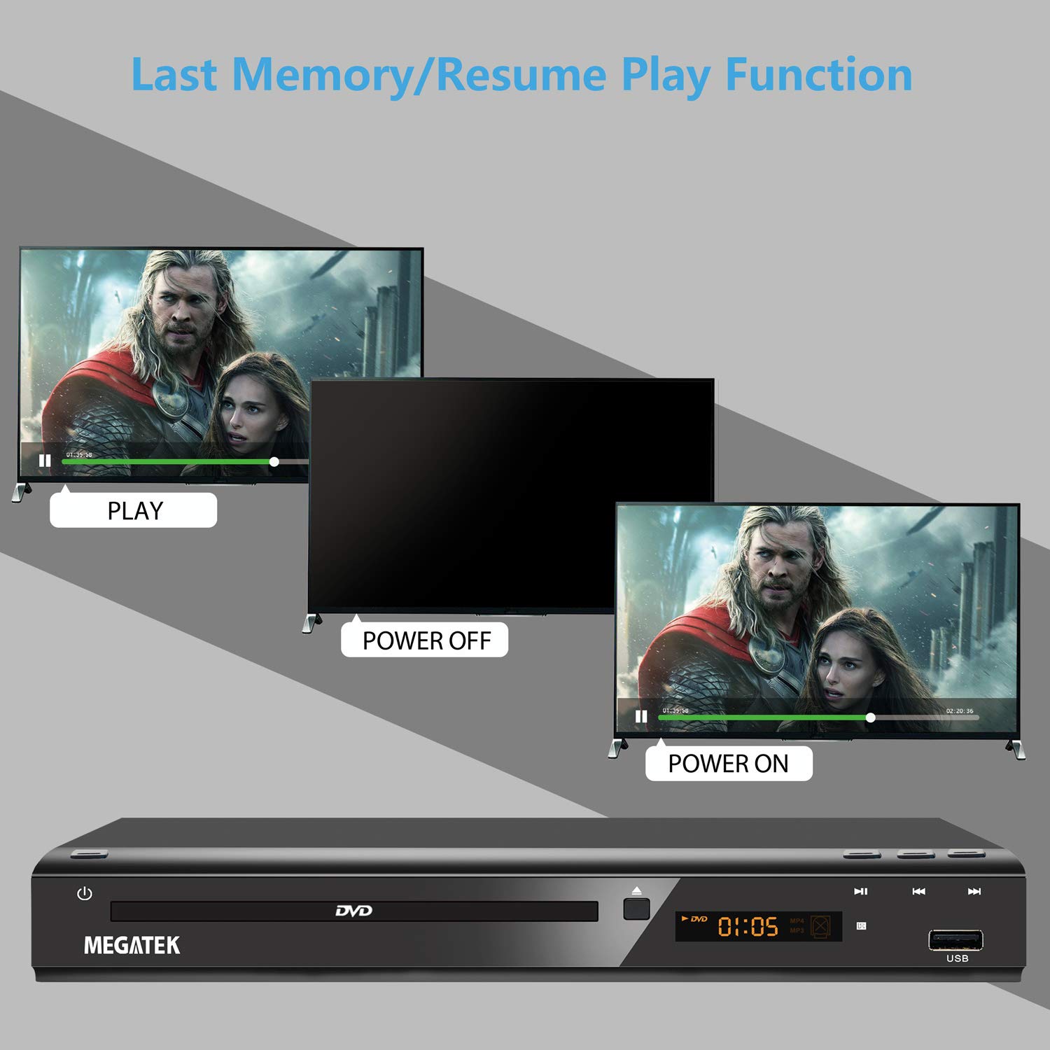 Megatek Compact DVD Player for TV with HDMI 1080p HD Upscaling & AV