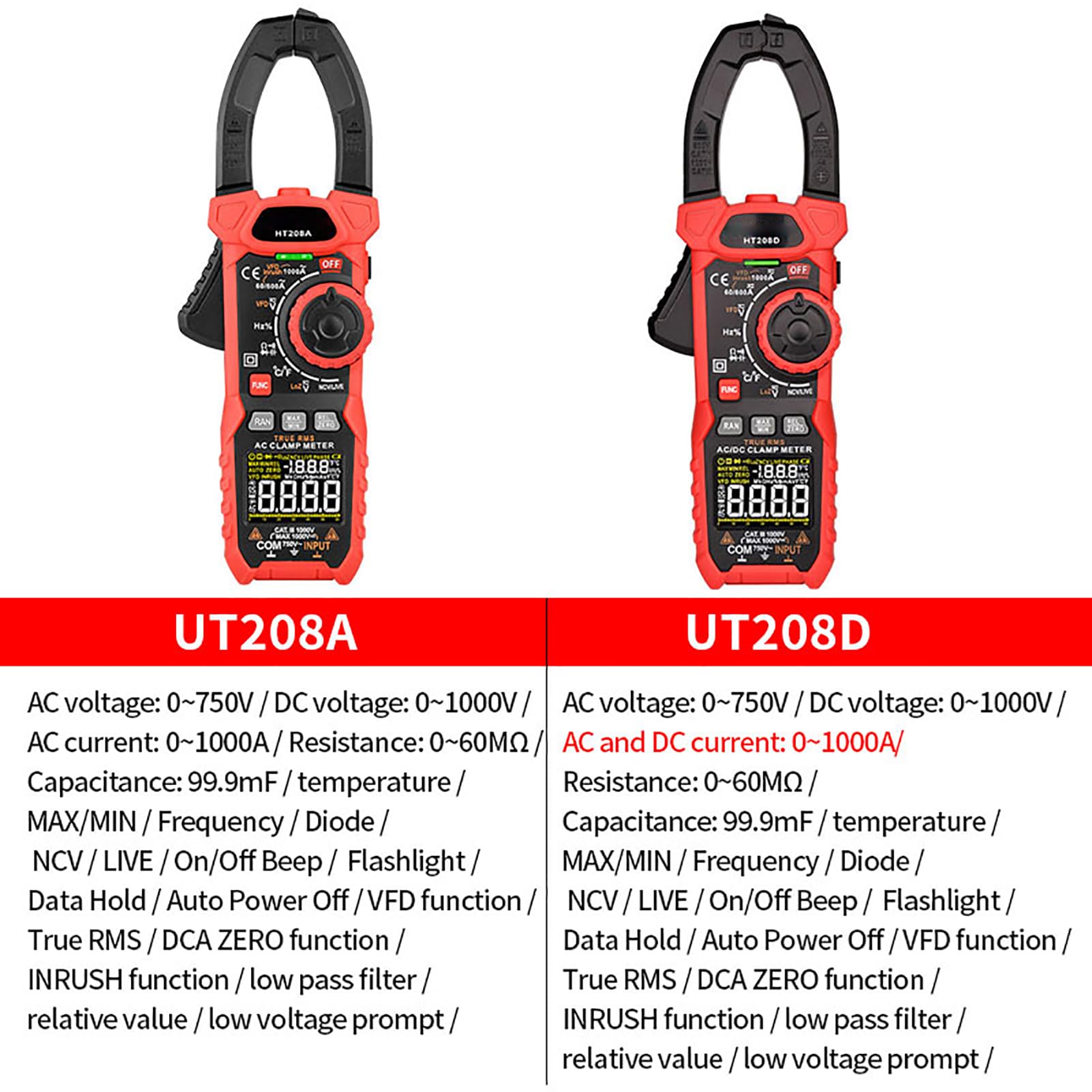 Pinza Amperometrica Digitale 6000 Conteggi NCV Tester di Tensione Senza Contatto Ganascia da 40 Mm, con Corrente CA CC Tensione Resistenza Capacità Temperatura (HT208A senza batteria (1000