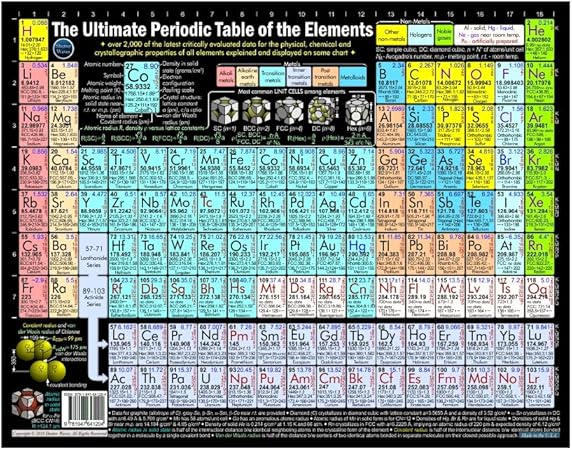 amazon com laminated periodic table of elements science education organic inorganic chemistry chart layout poster 11x14 inch laminated art print safe for both wet and dry erase markers industrial scientific