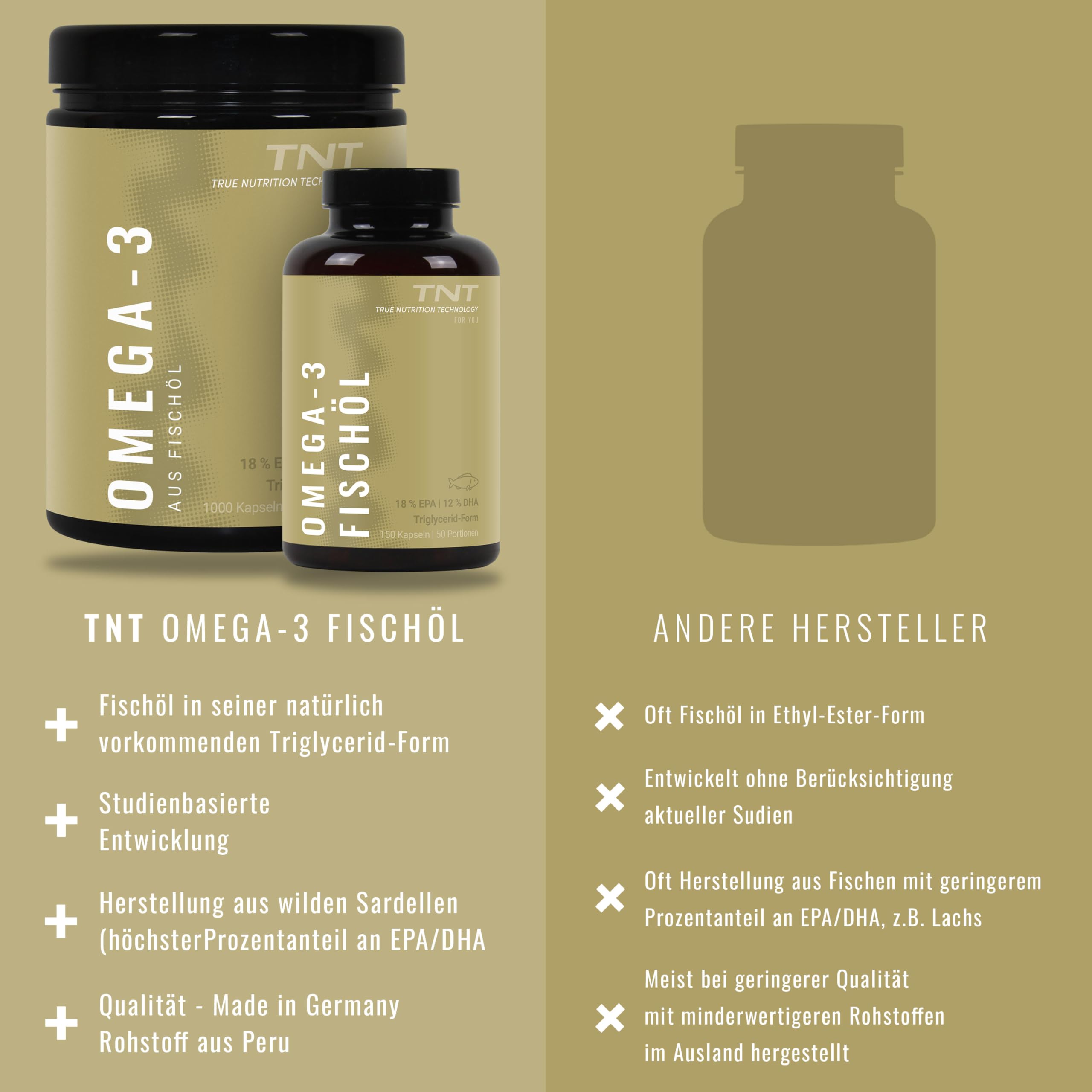 TNT Omega 3 Kapseln (1000 Weichkapseln) • 3000mg Fischöl (540mg EPA, 360mg DHA) pro Tagesdosis • Omega-3 Fettsäuren in Triglycerid-Form • Hochdosiert & ohne Zusätze
